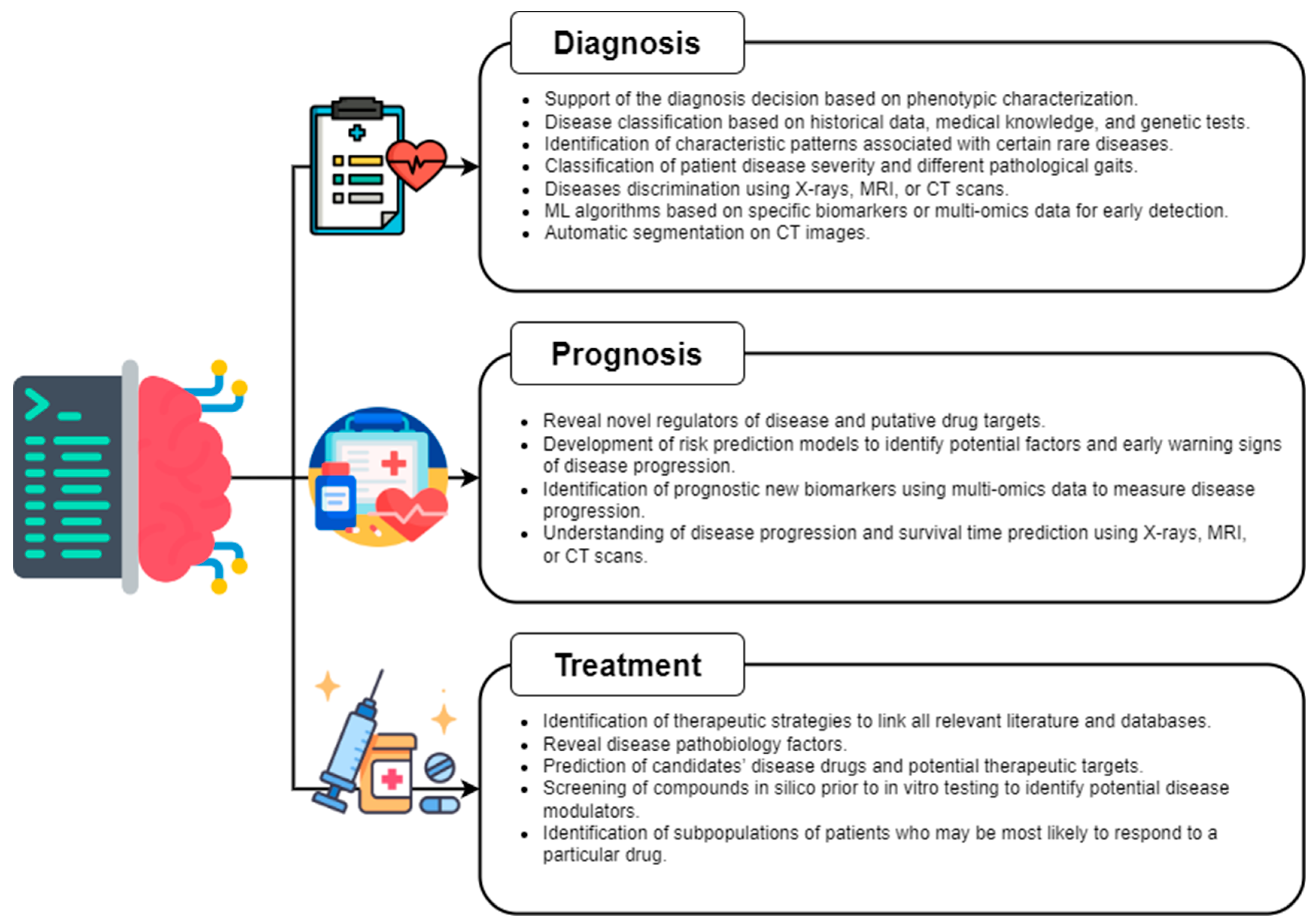 Mouse number and measurement accuracy of categorical responses defined