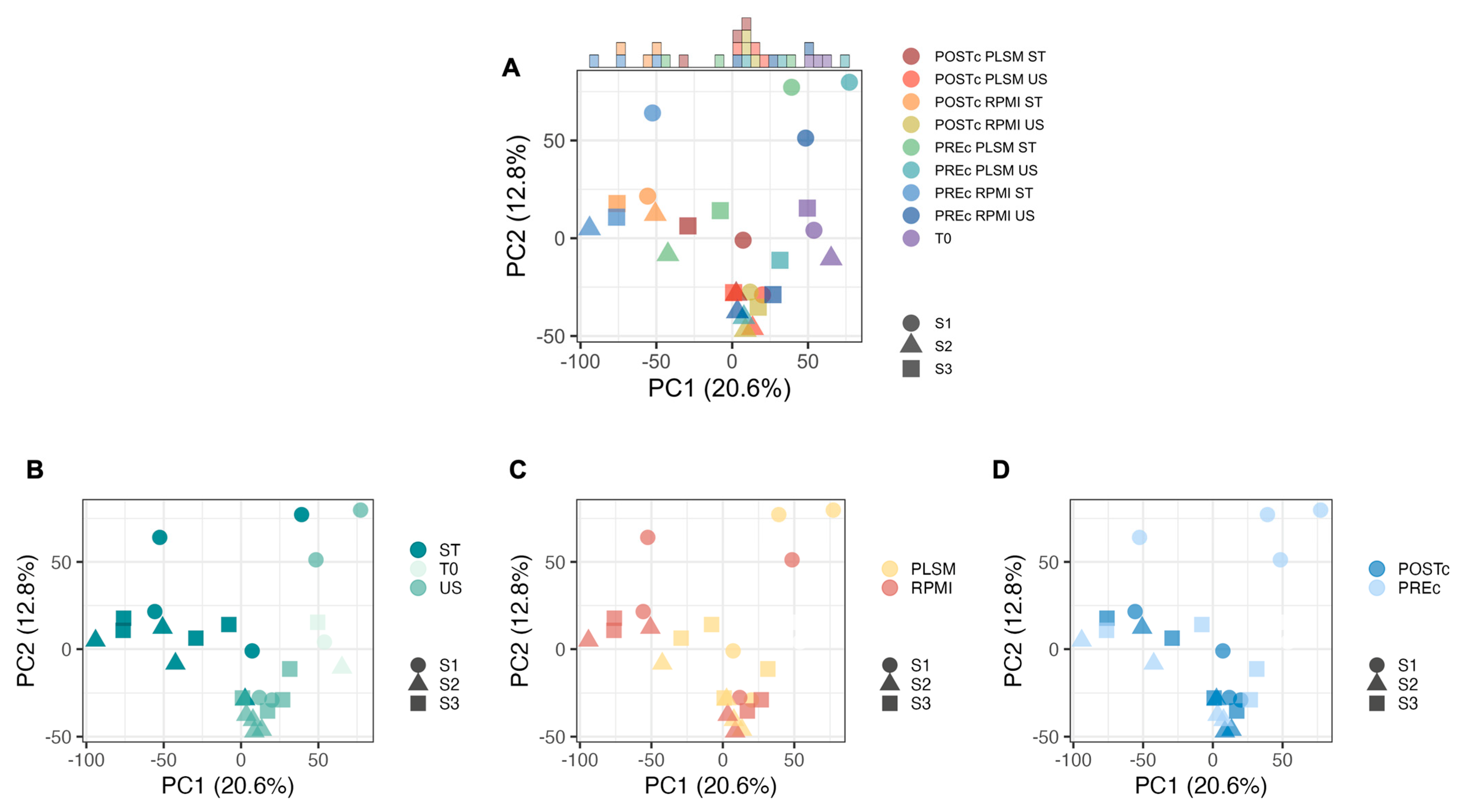 Biomedicines 11 00888 g002 Biomedicines 11 00888 g002