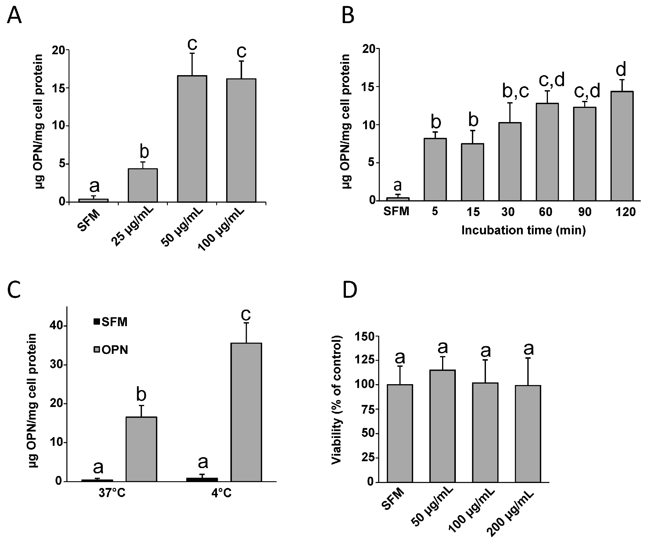 Biomedicines 11 00893 g001