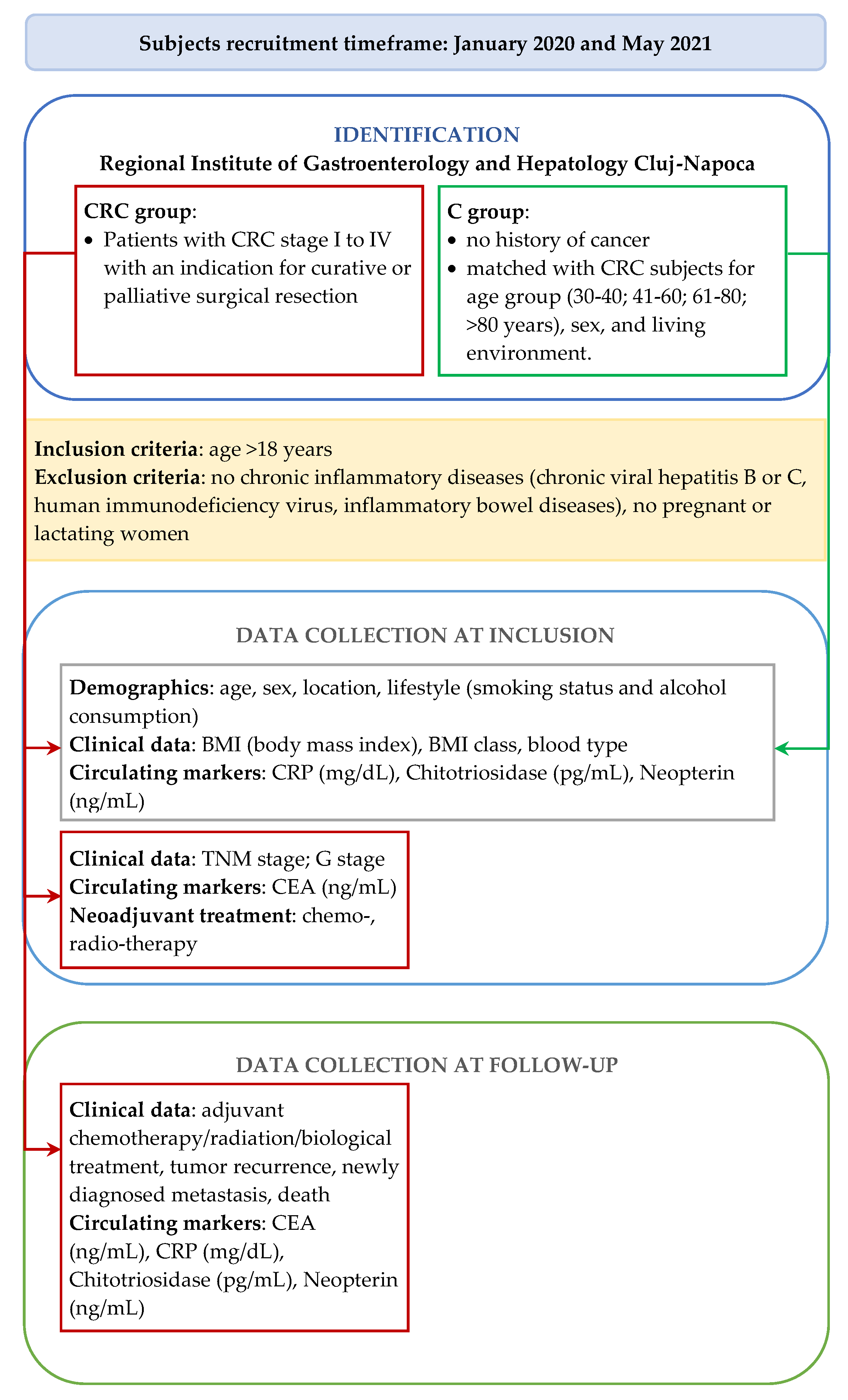 Biomedicines 11 00894 g001