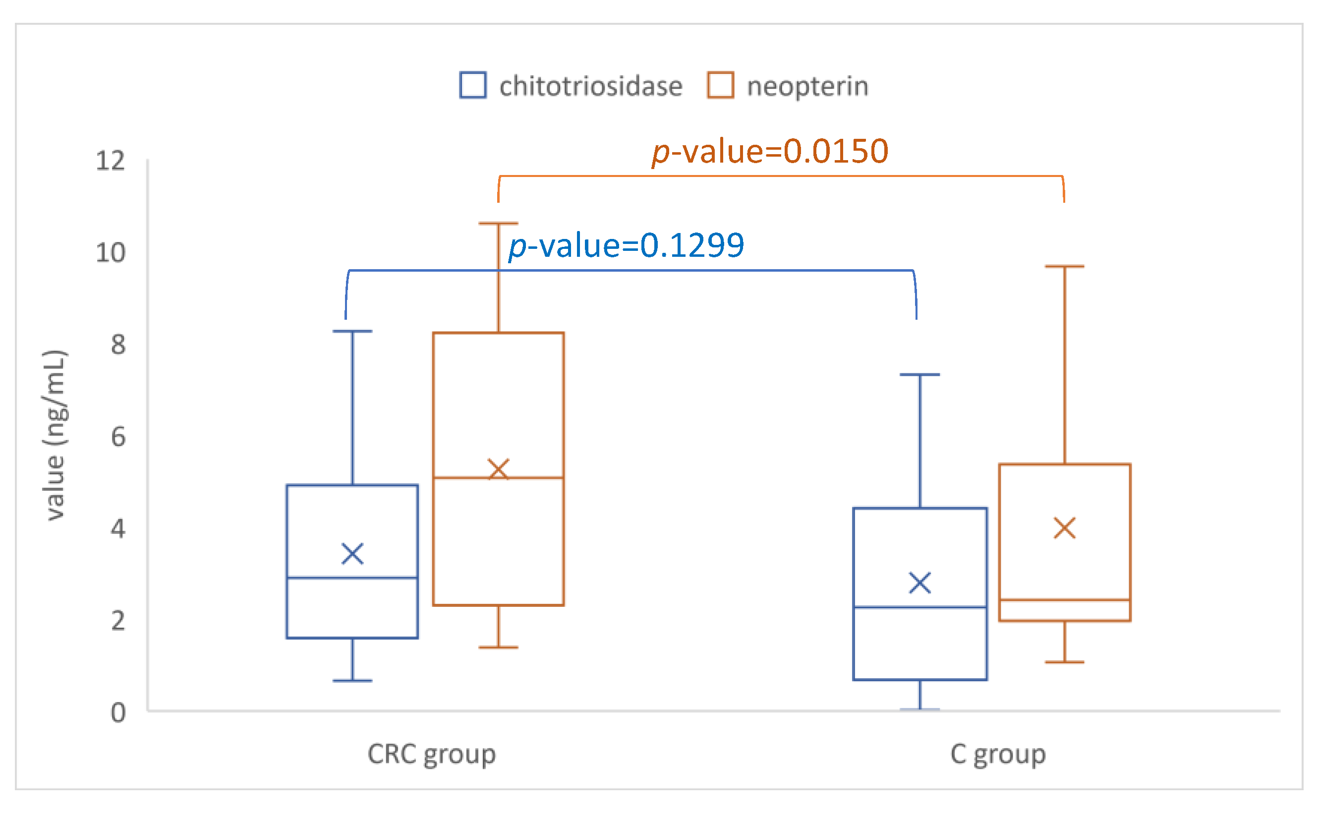 Biomedicines 11 00894 g002