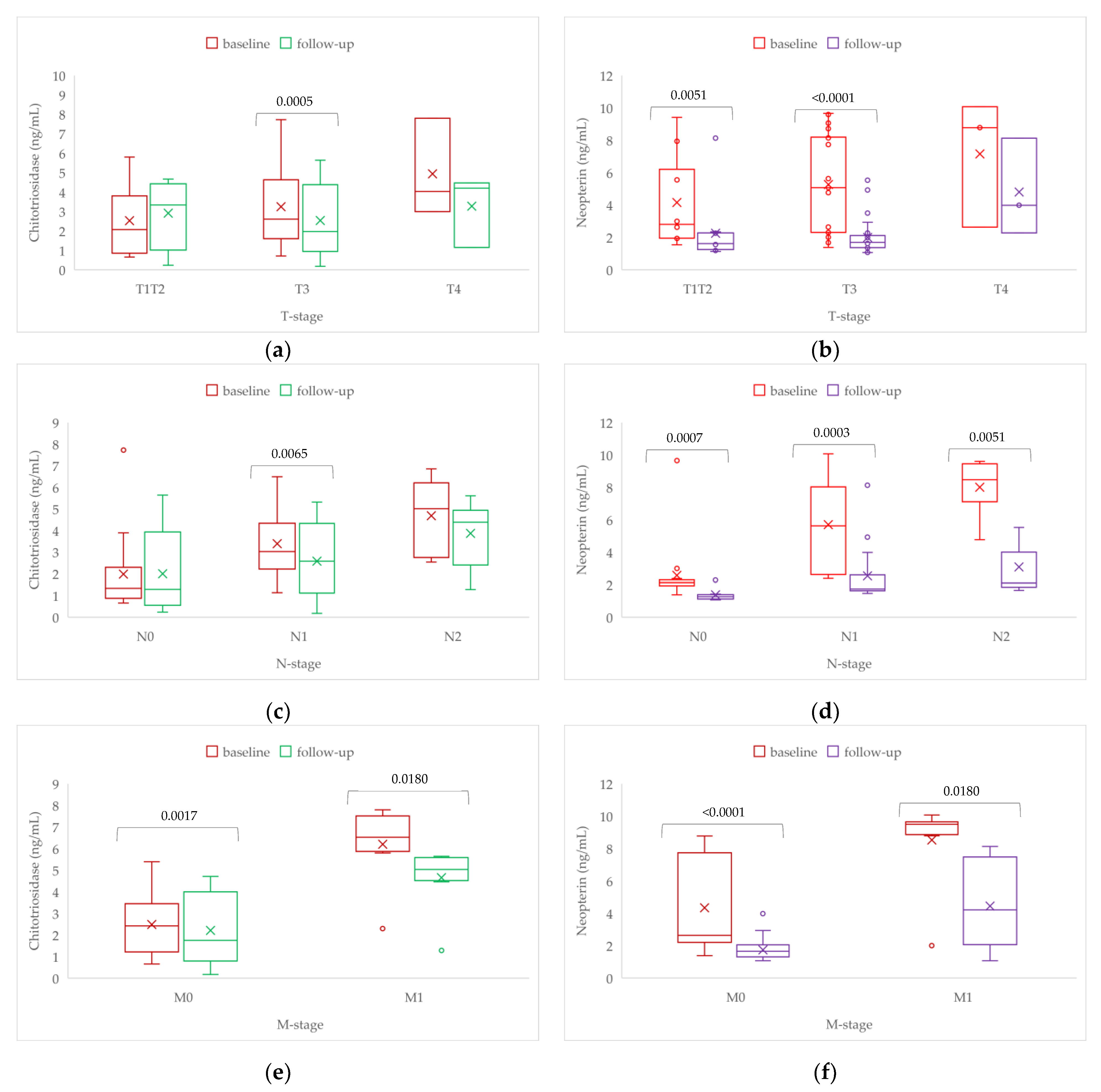 Biomedicines 11 00894 g004