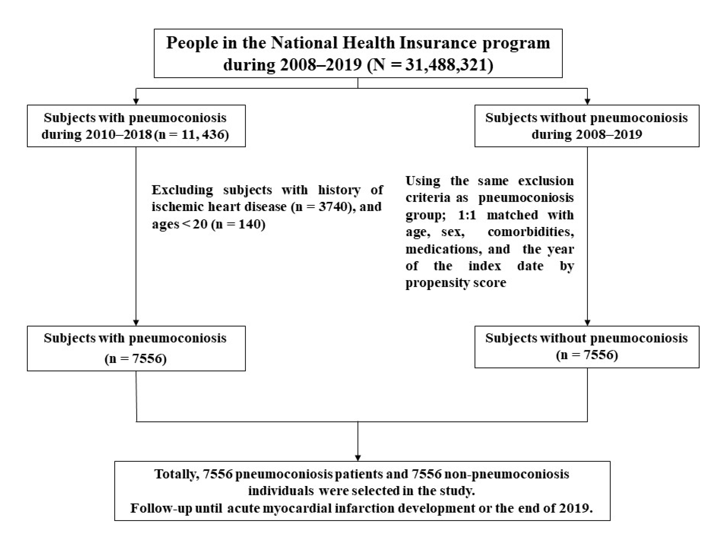 Biomedicines 11 00897 g001 Biomedicines 11 00897 g001