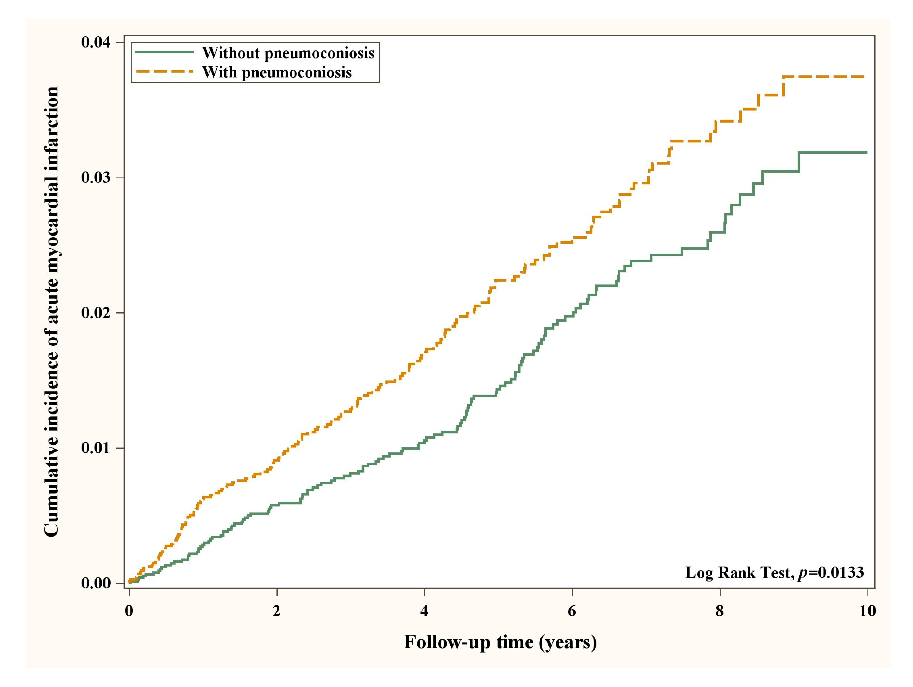 Biomedicines 11 00897 g002 Biomedicines 11 00897 g002
