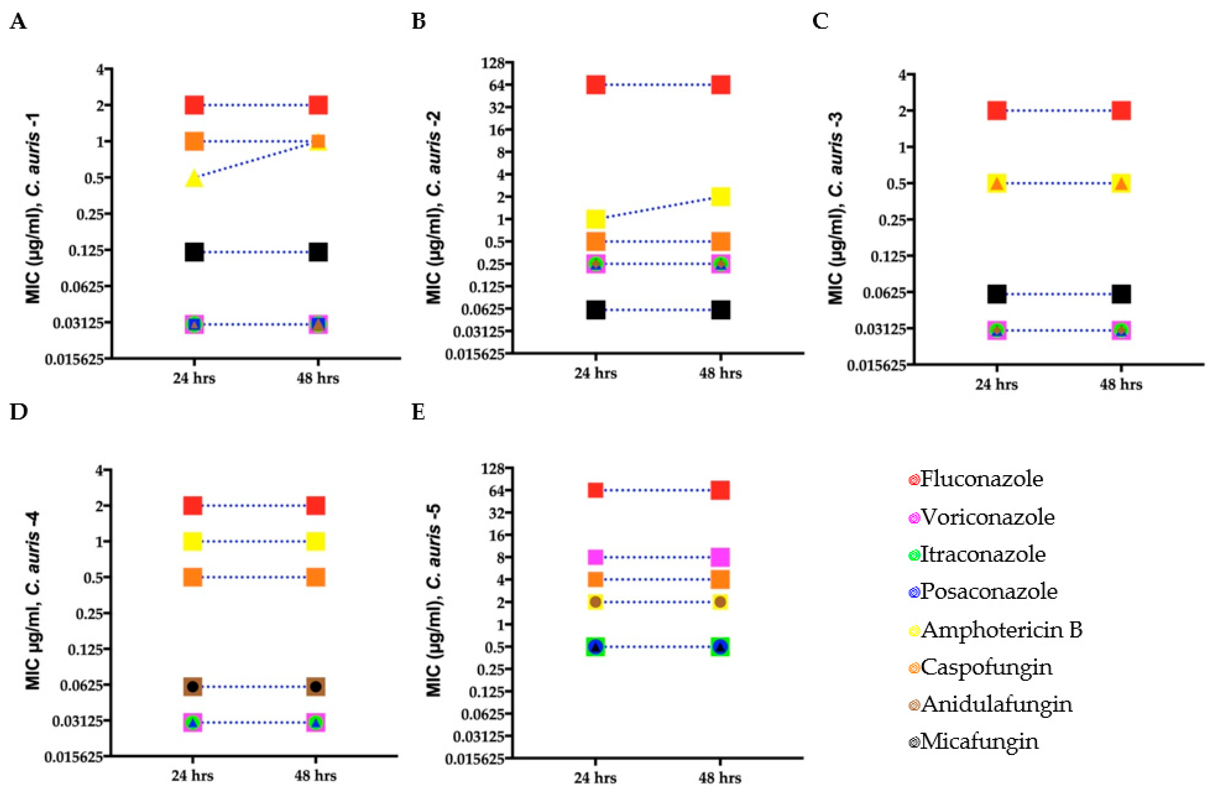 Biomedicines 11 00898 g001 Biomedicines 11 00898 g001