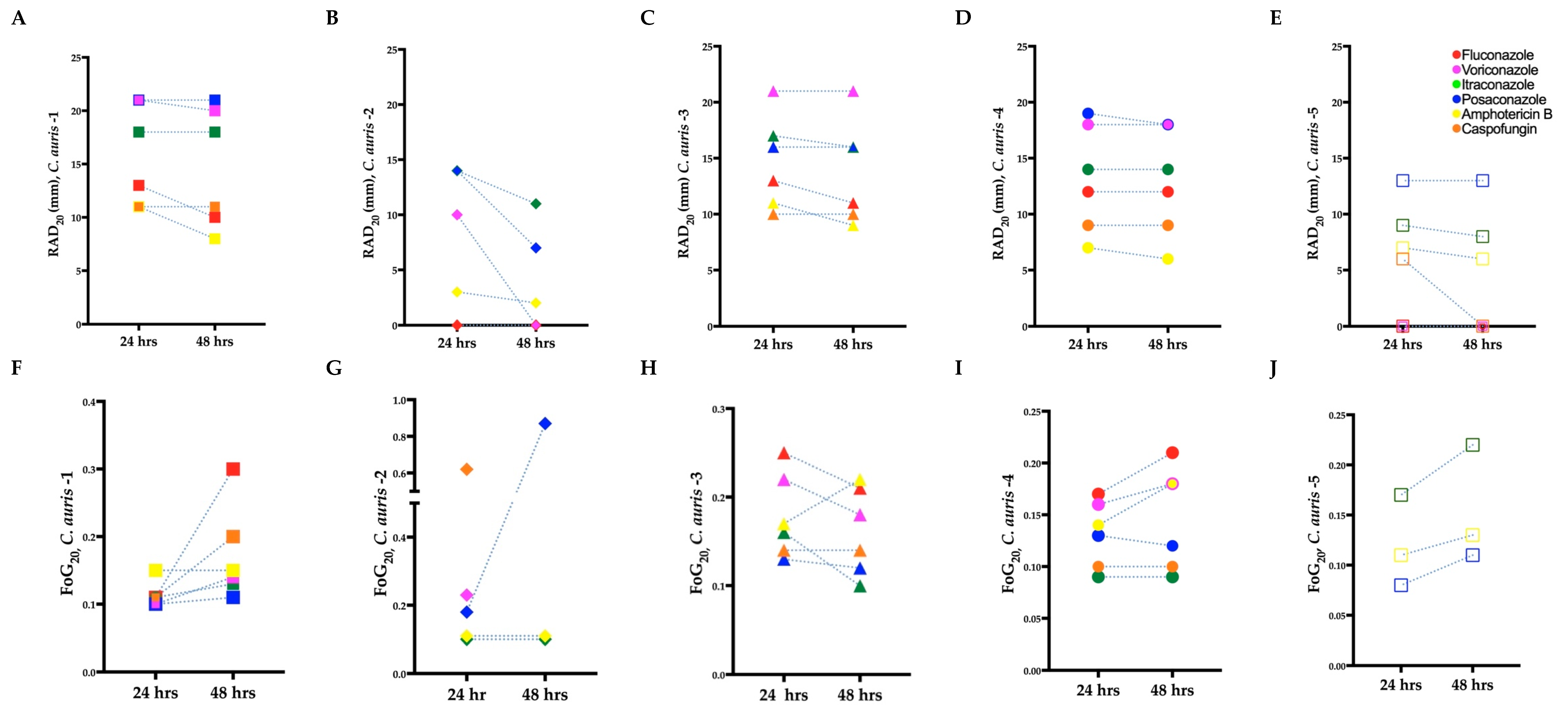 Biomedicines 11 00898 g002 Biomedicines 11 00898 g002