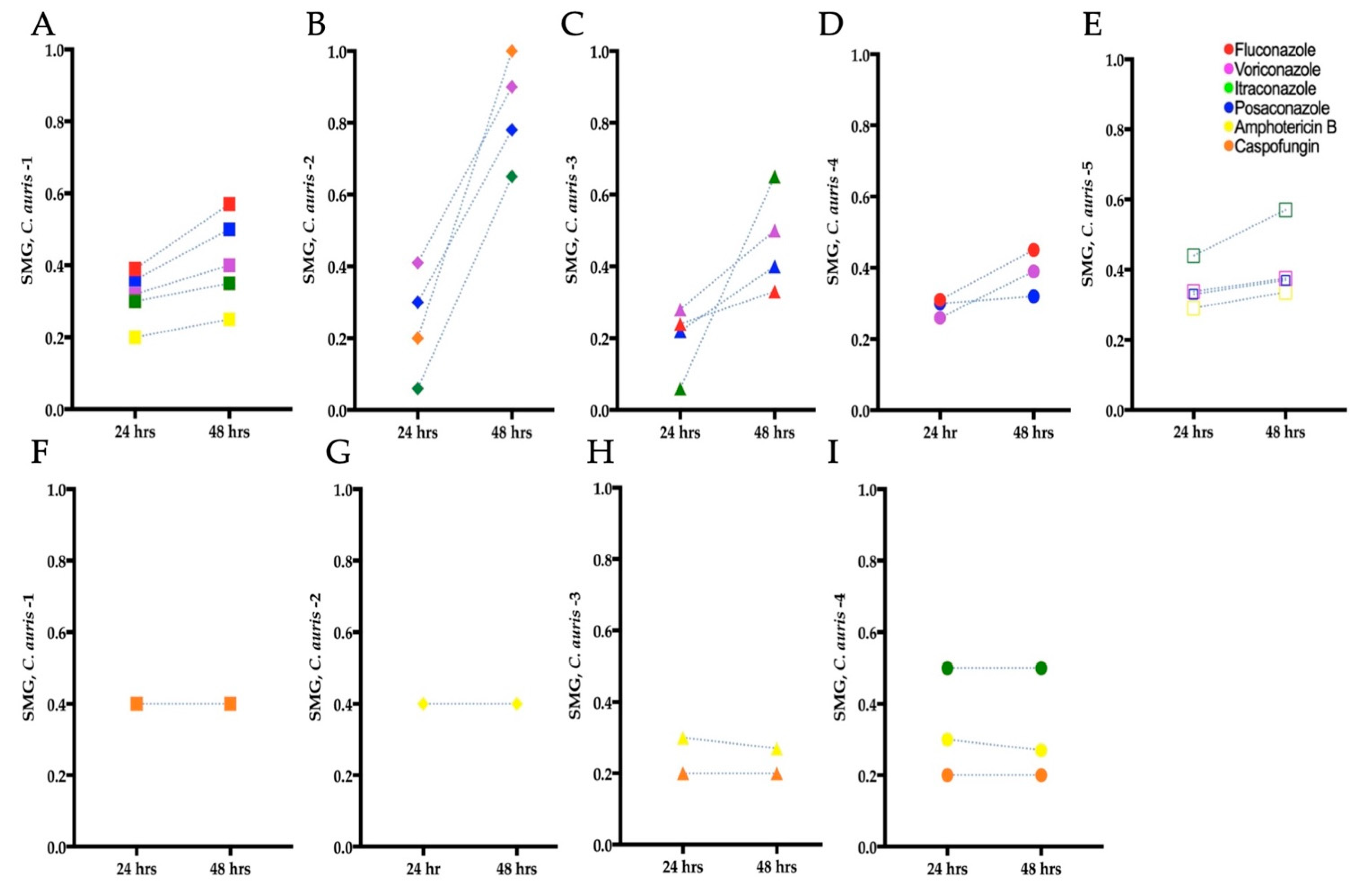 Biomedicines 11 00898 g003 Biomedicines 11 00898 g003