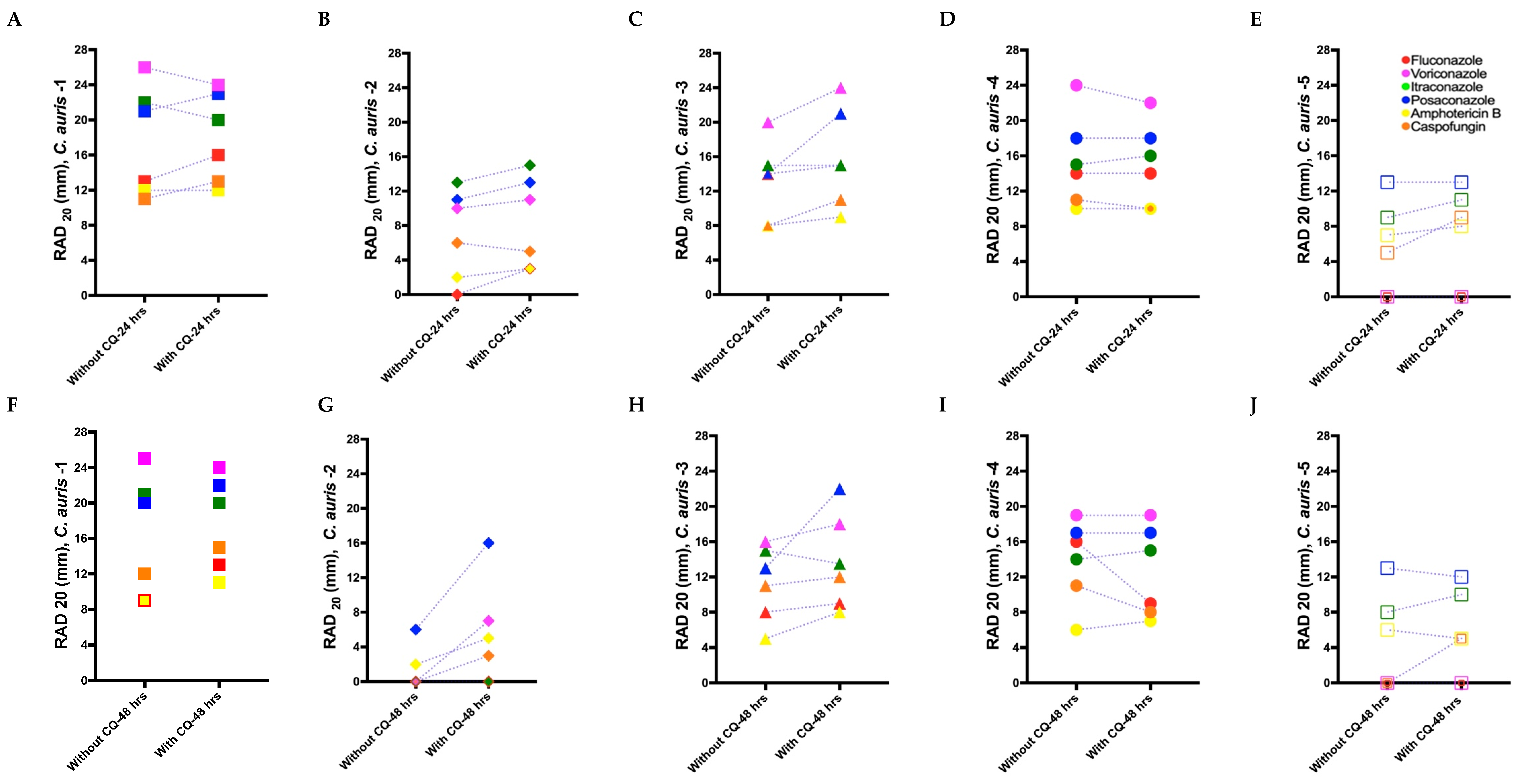 Biomedicines 11 00898 g005a Biomedicines 11 00898 g005a
