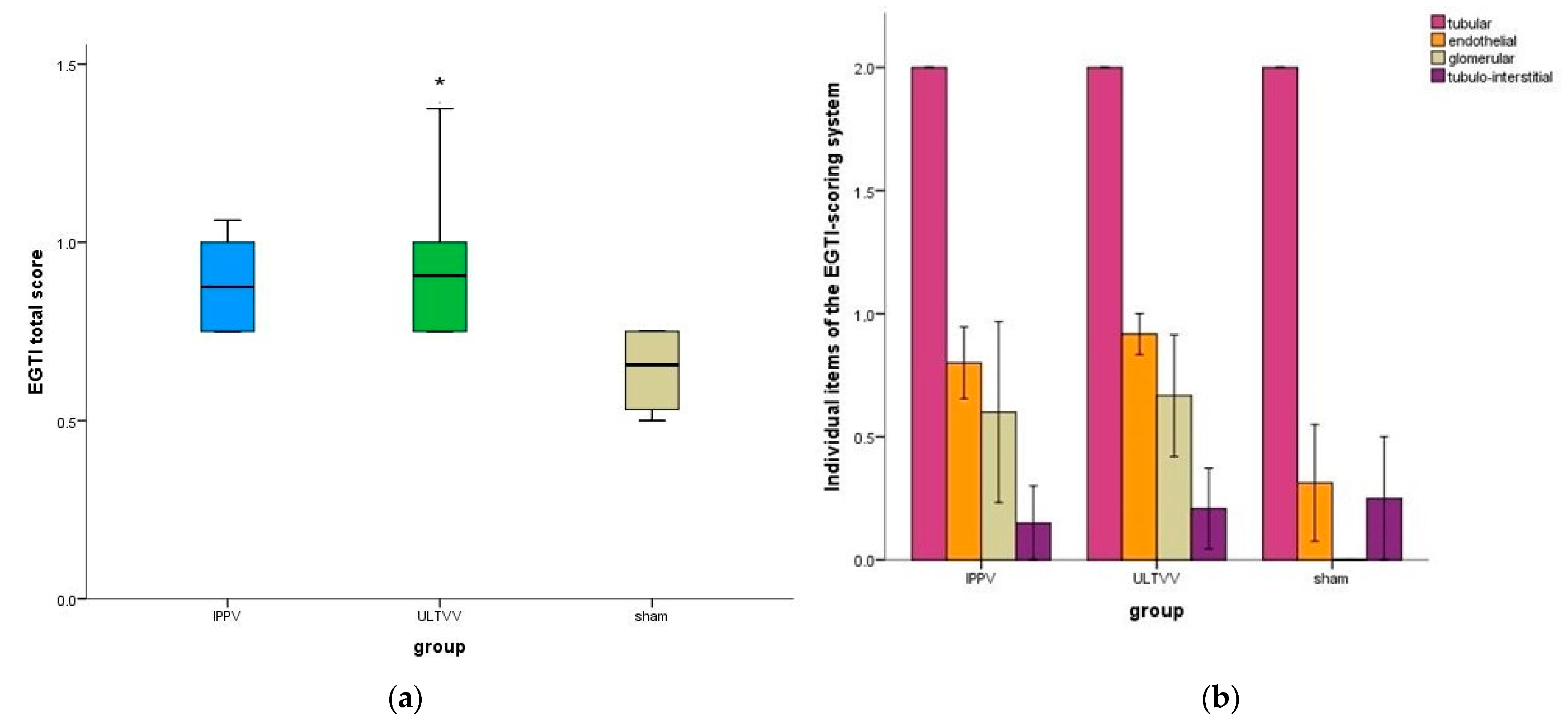 Biomedicines 11 00899 g003