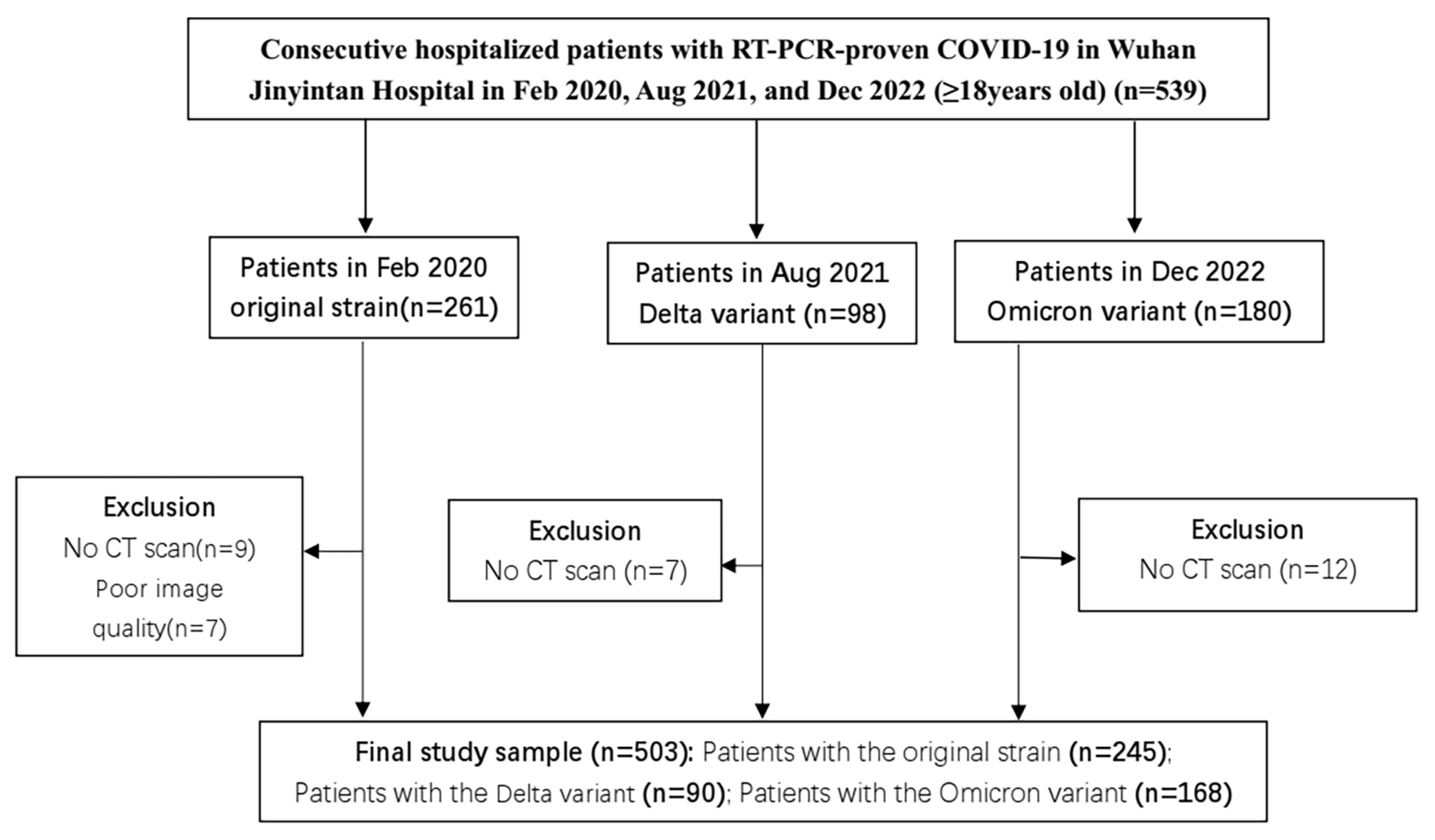 Biomedicines 11 00901 g001 Biomedicines 11 00901 g001