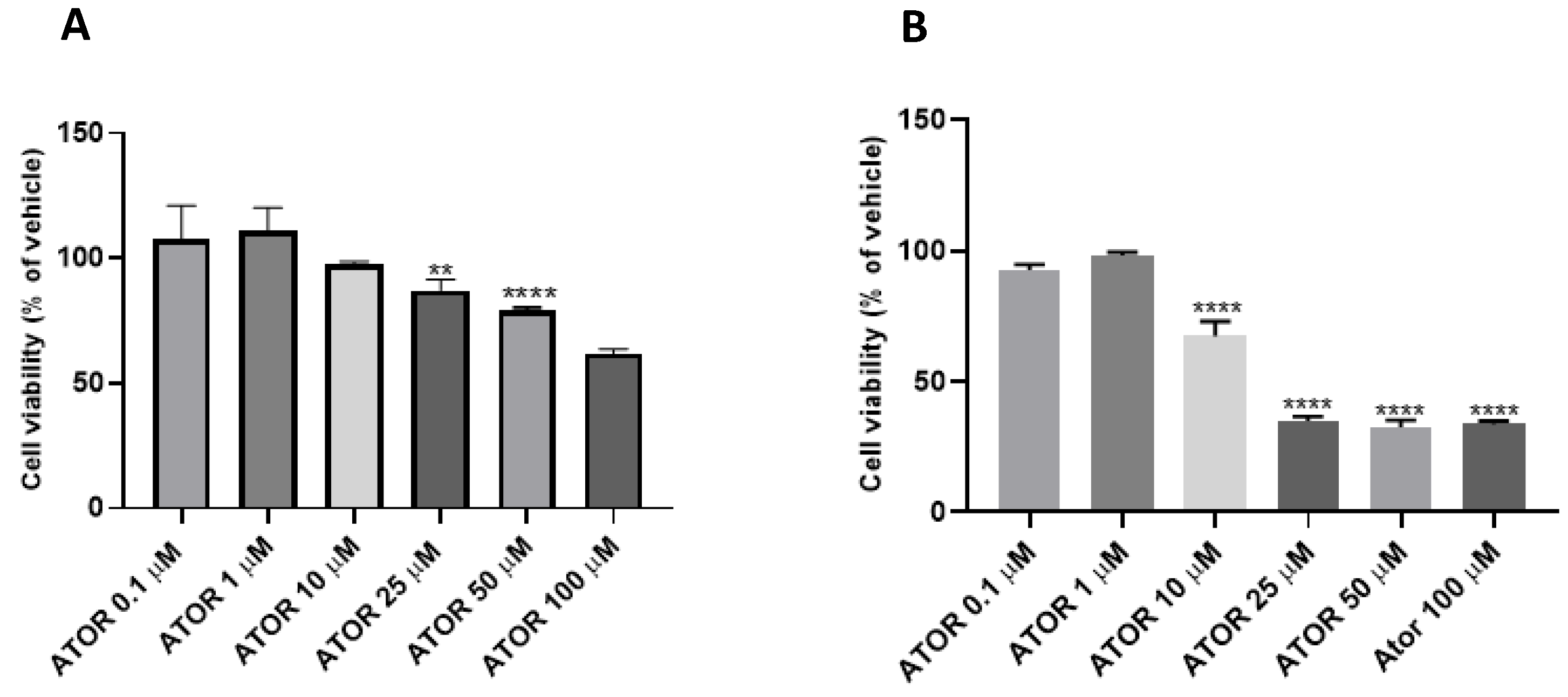 Biomedicines 11 00903 g002 Biomedicines 11 00903 g002