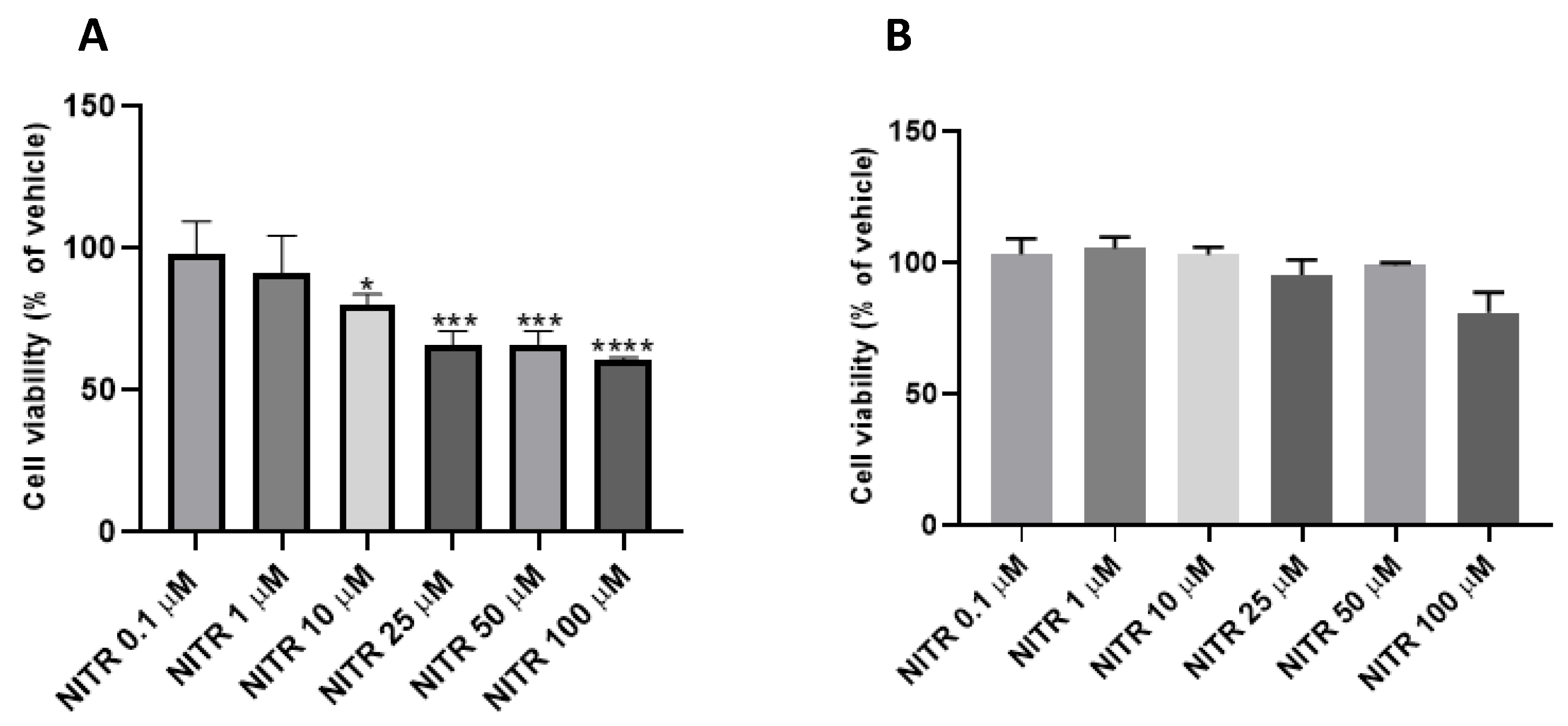 Biomedicines 11 00903 g004 Biomedicines 11 00903 g004