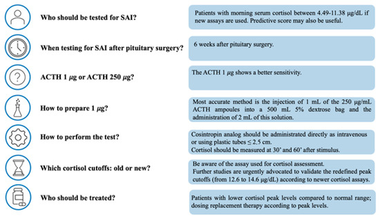 Serum cortisol testing for suspected adrenal insufficiency - Page