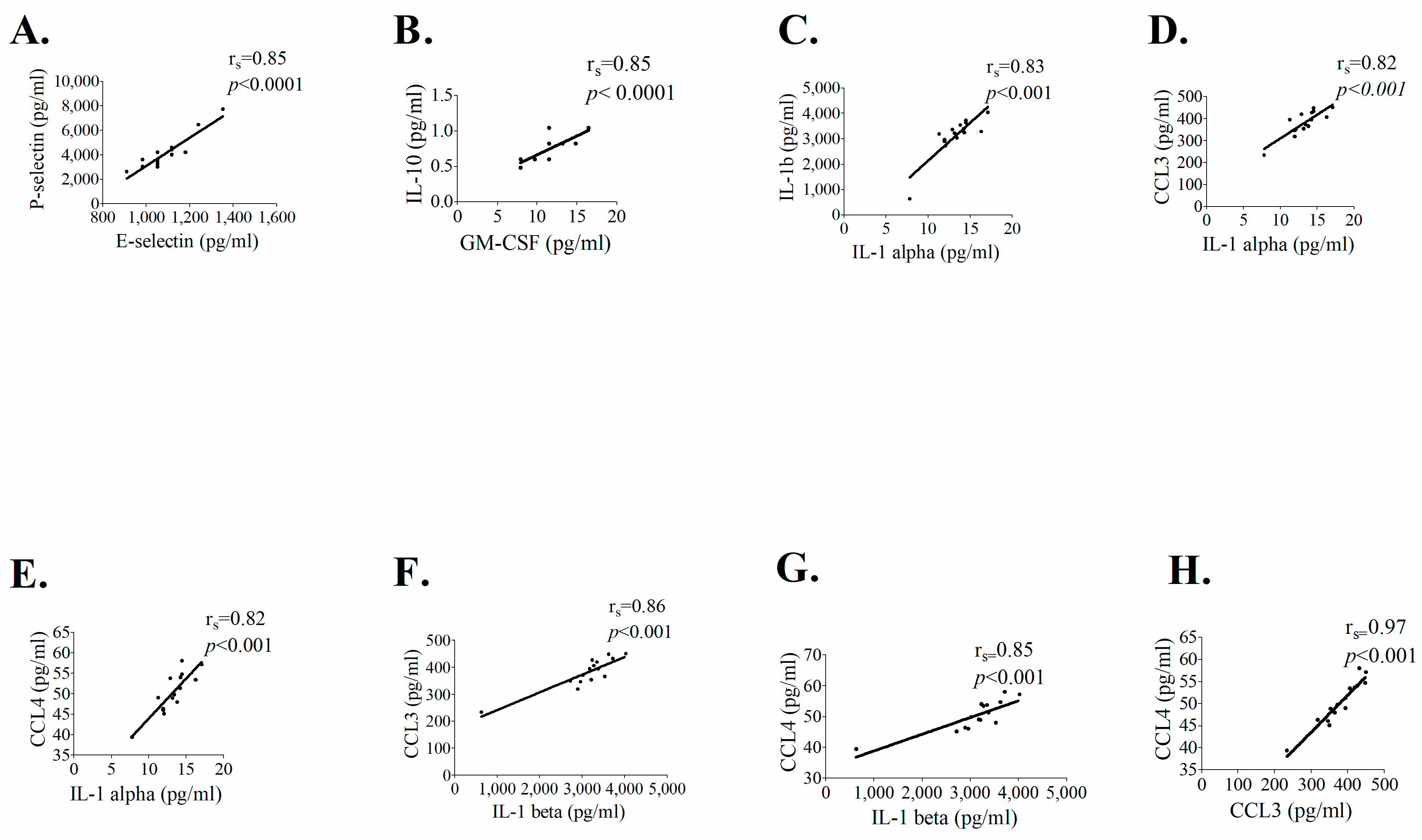 Biomedicines 11 00906 g004 Biomedicines 11 00906 g004
