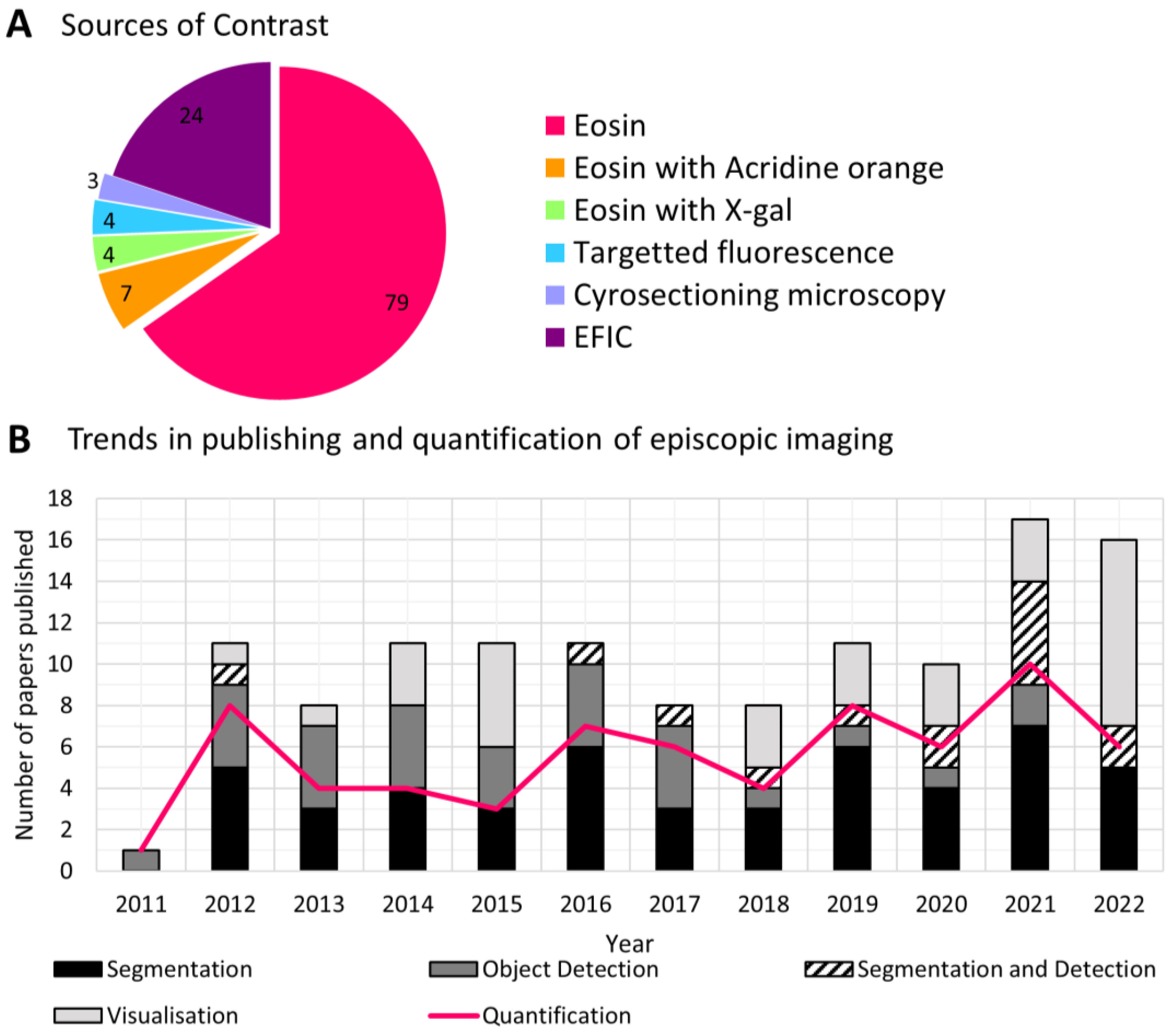 Biomedicines 11 00909 g003 Biomedicines 11 00909 g003