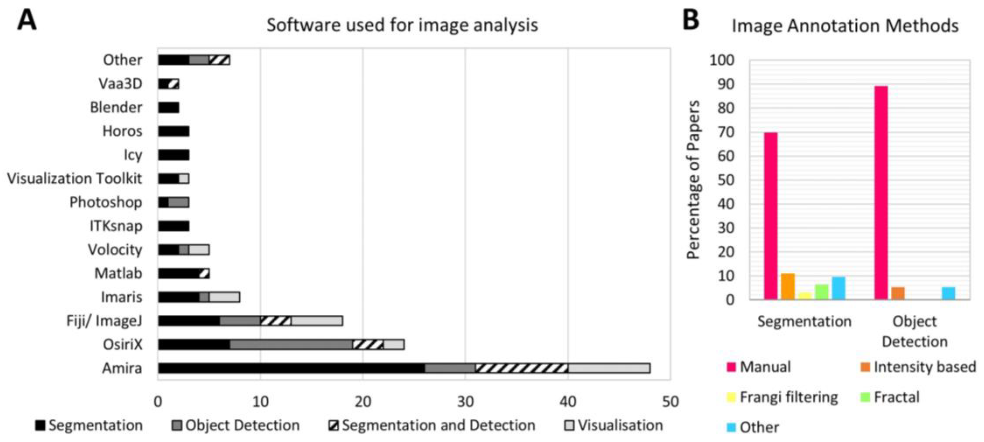 Biomedicines 11 00909 g005 Biomedicines 11 00909 g005