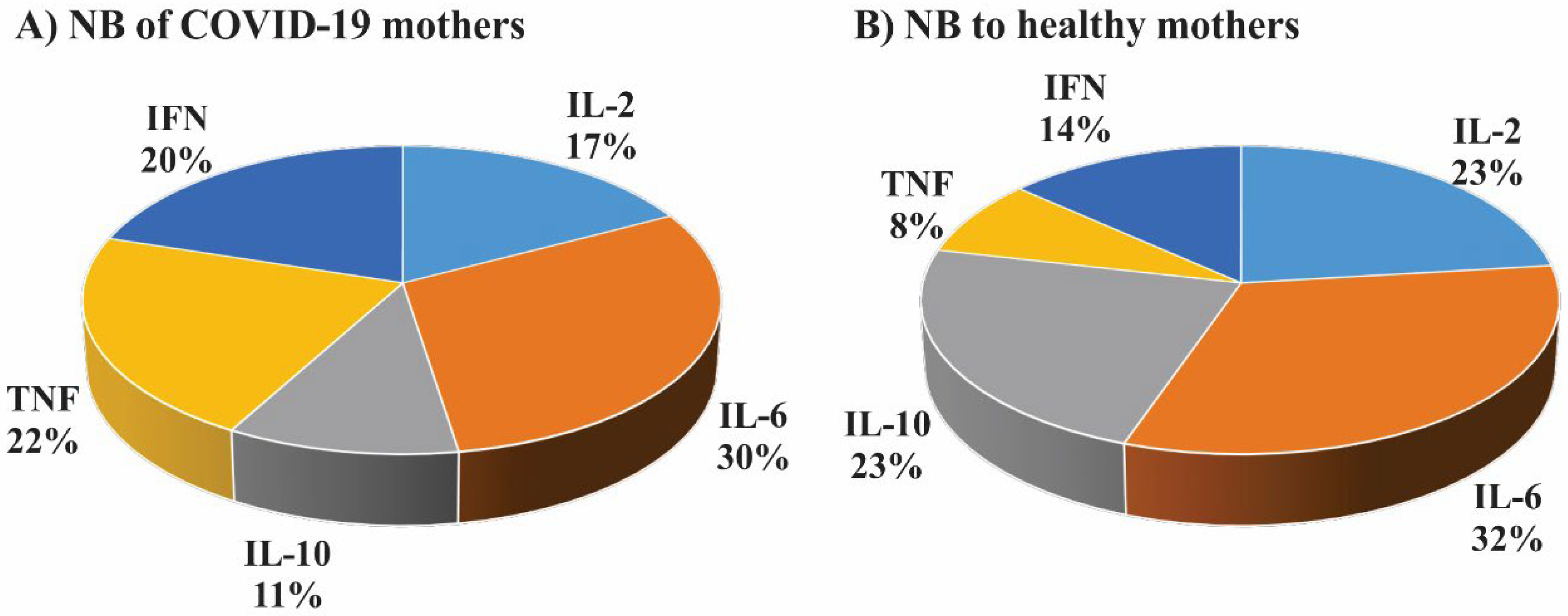 Biomedicines 11 00910 g001 Biomedicines 11 00910 g001
