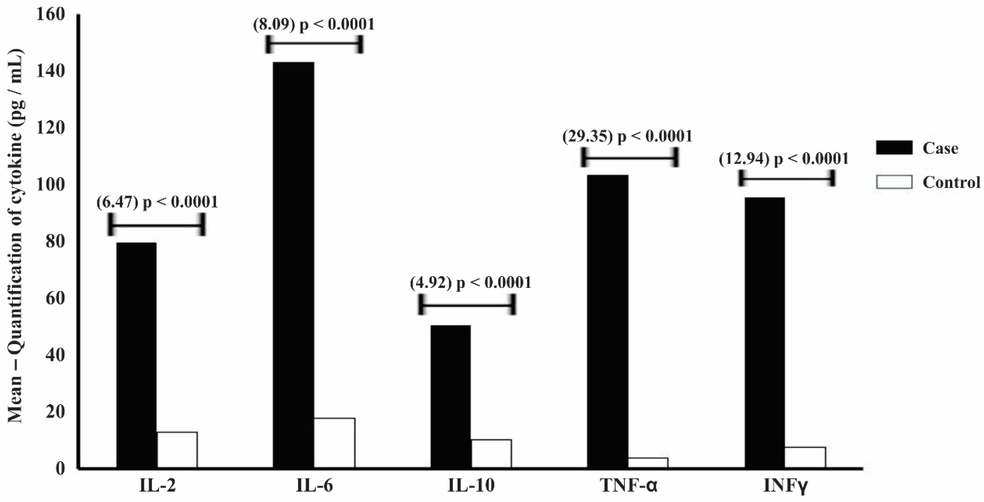 Biomedicines 11 00910 g002 Biomedicines 11 00910 g002