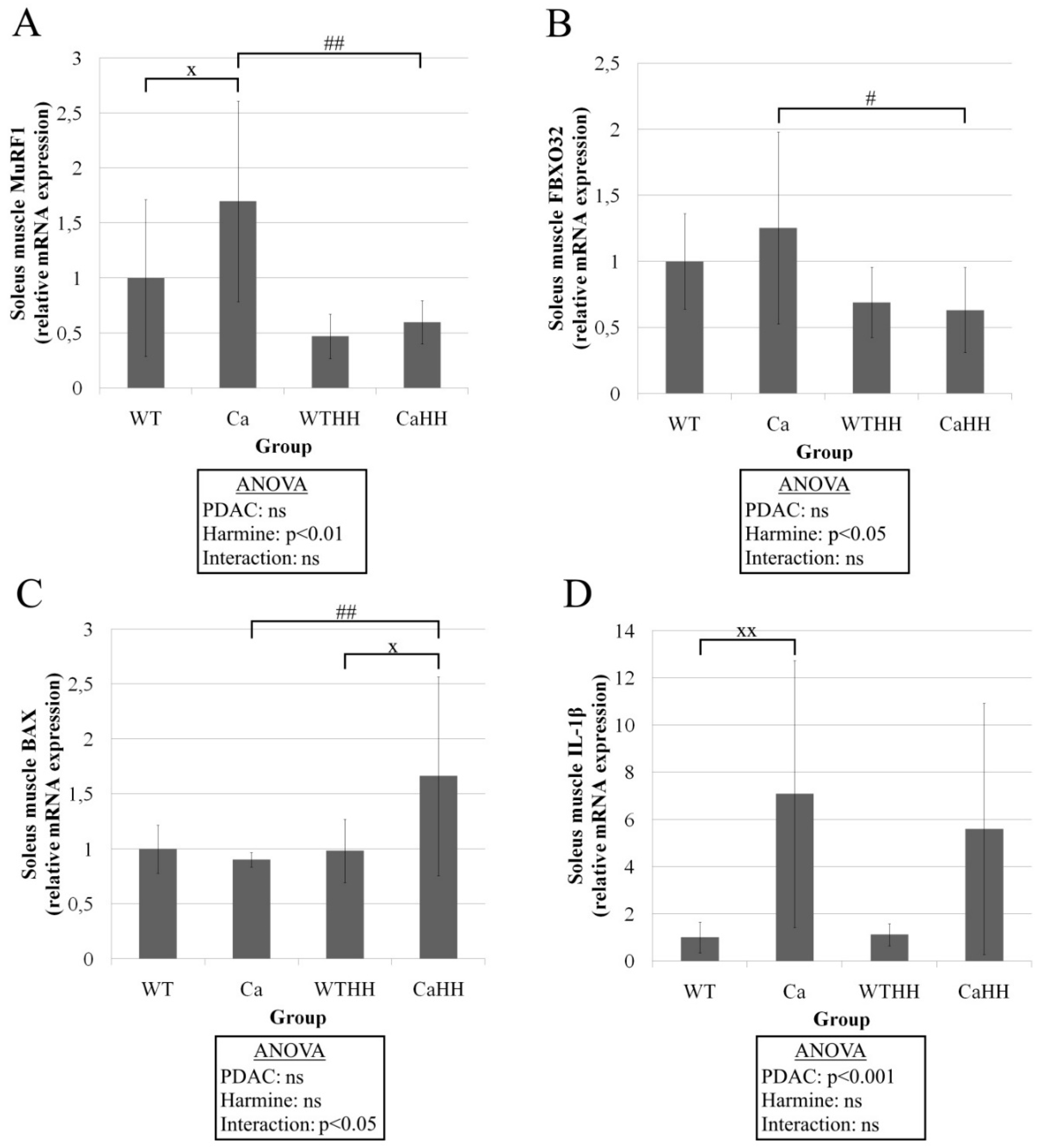 Biomedicines 11 00912 g007