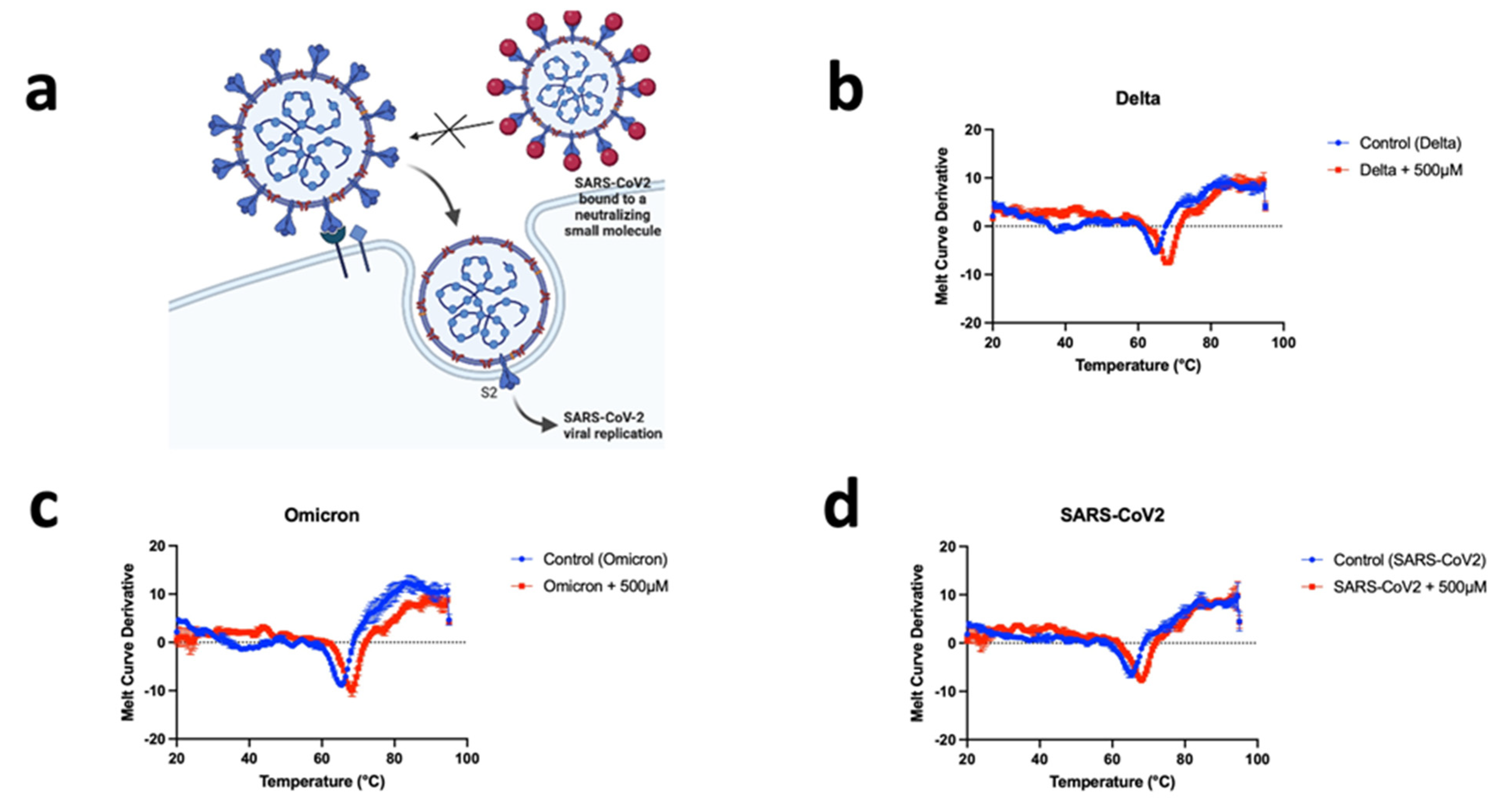 Biomedicines 11 00916 g002 Biomedicines 11 00916 g002