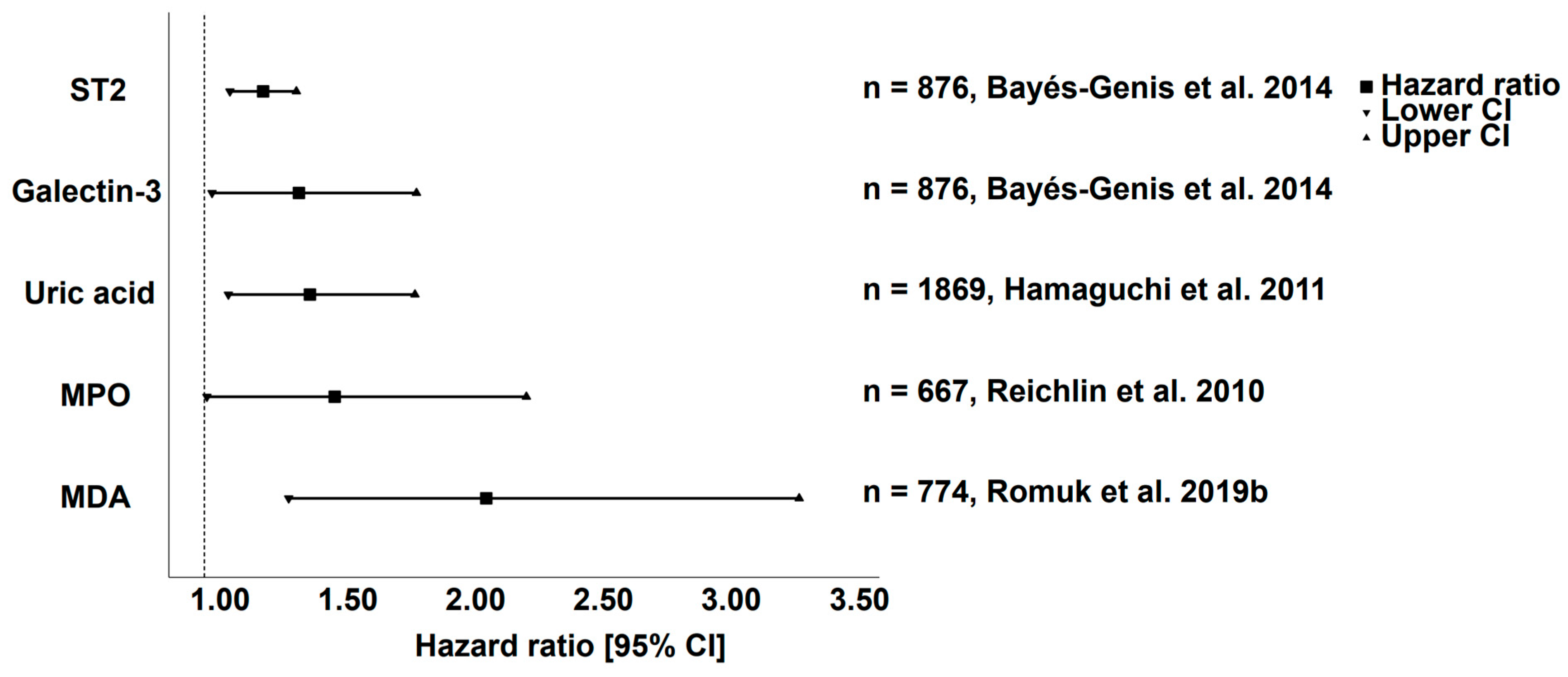 Biomedicines 11 00917 g002