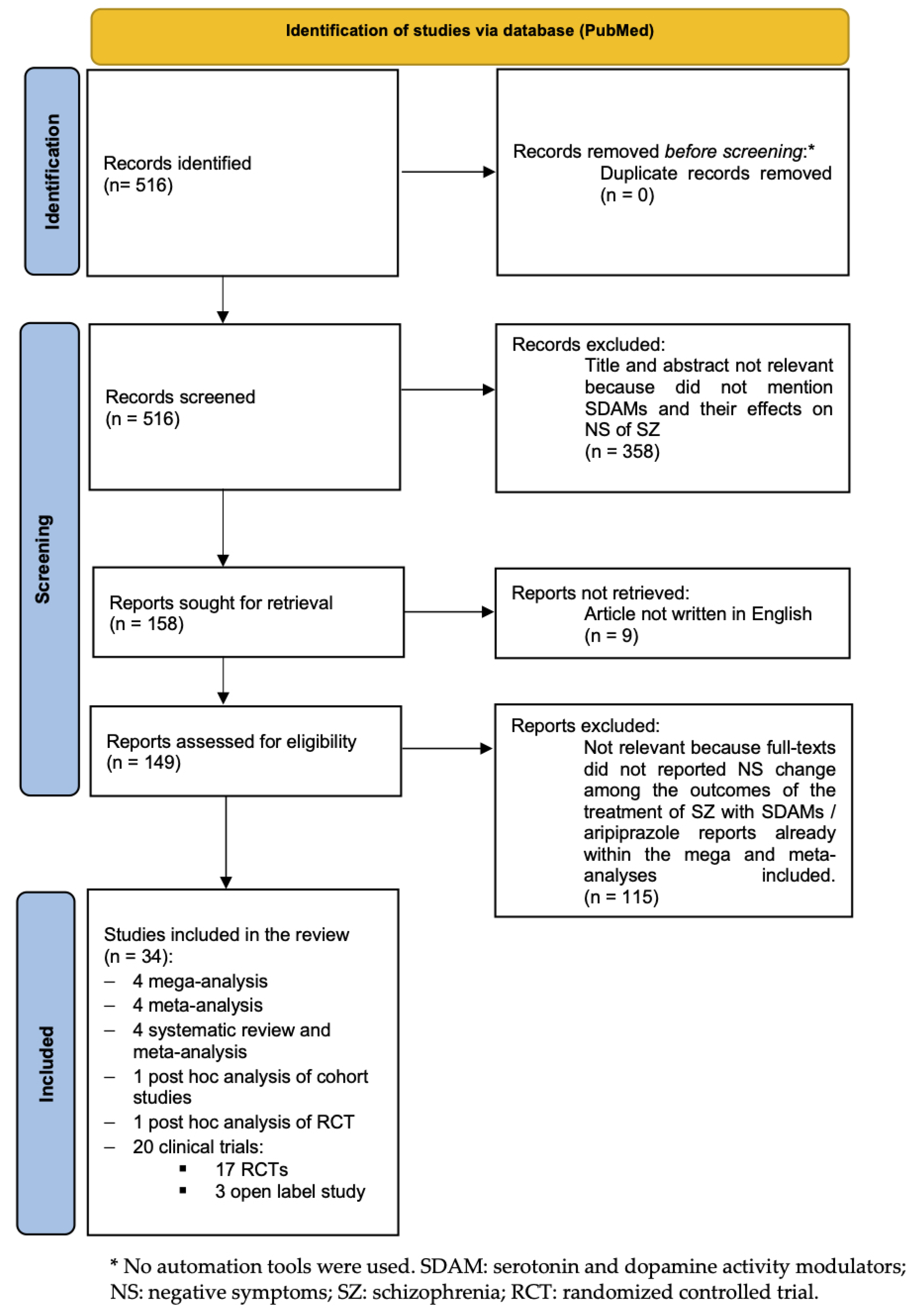 Biomedicines 11 00921 g001 Biomedicines 11 00921 g001