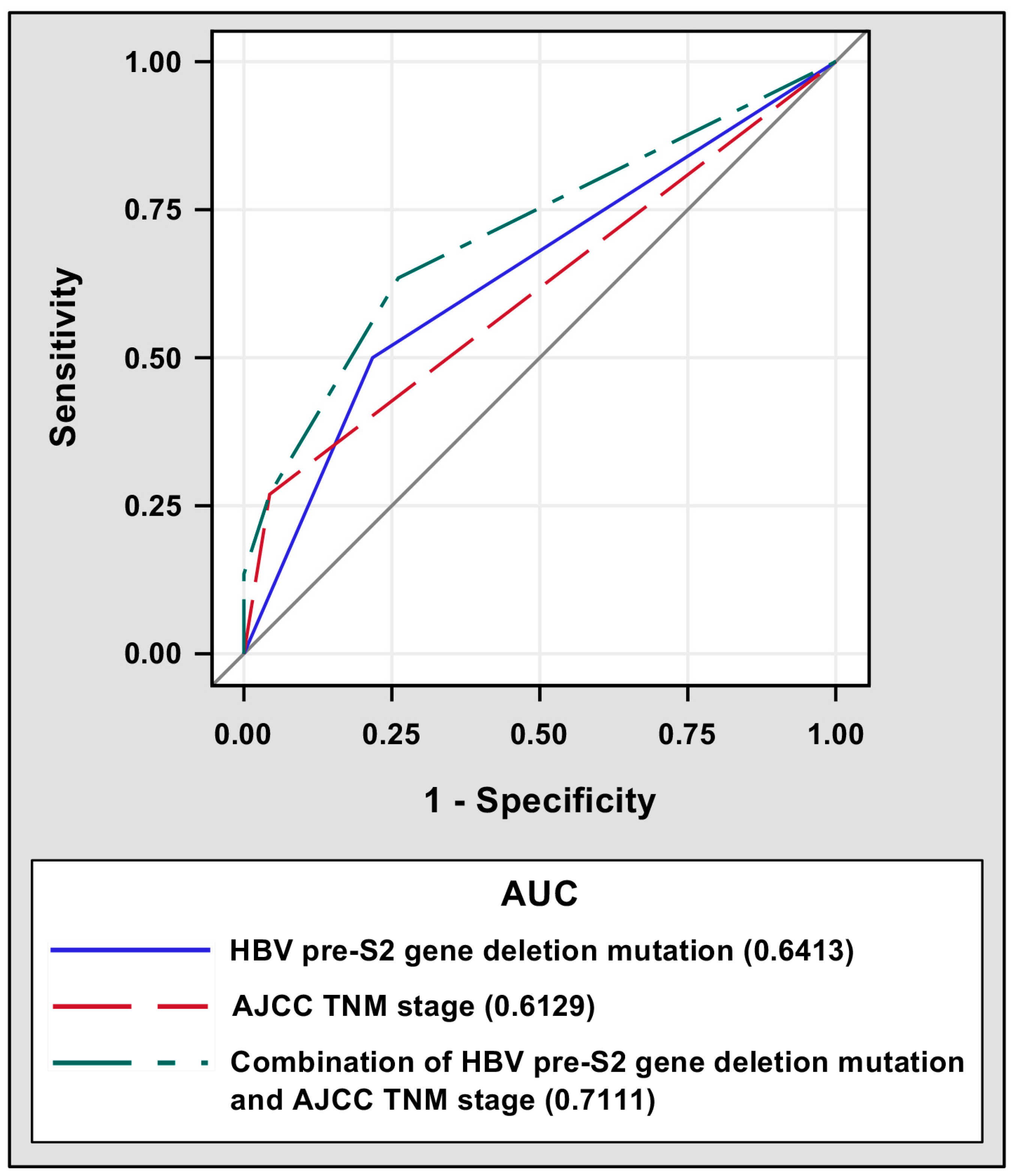 Biomedicines 11 00923 g002