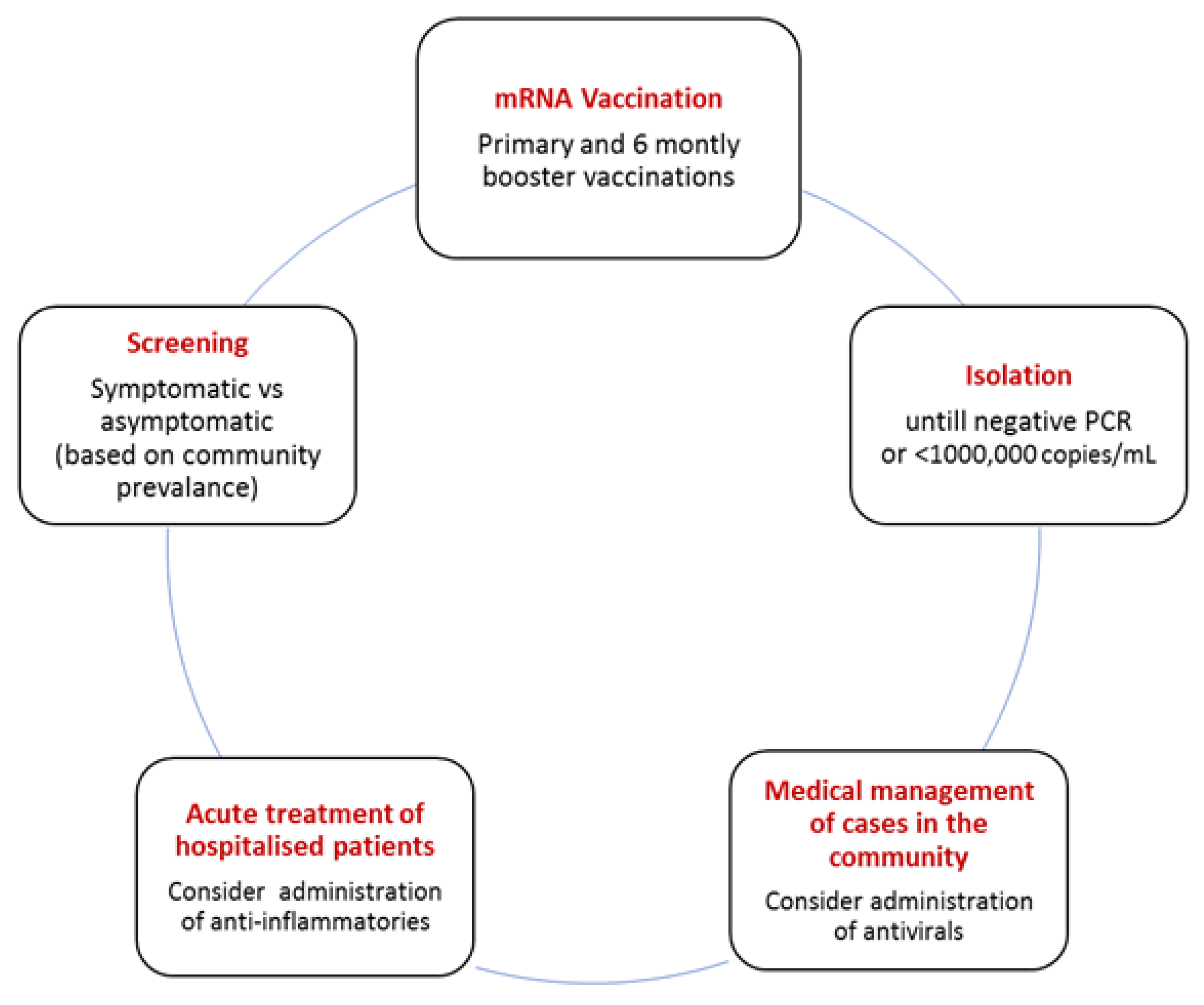 Biomedicines 11 00926 g002