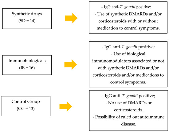 Biomedicines, Free Full-Text