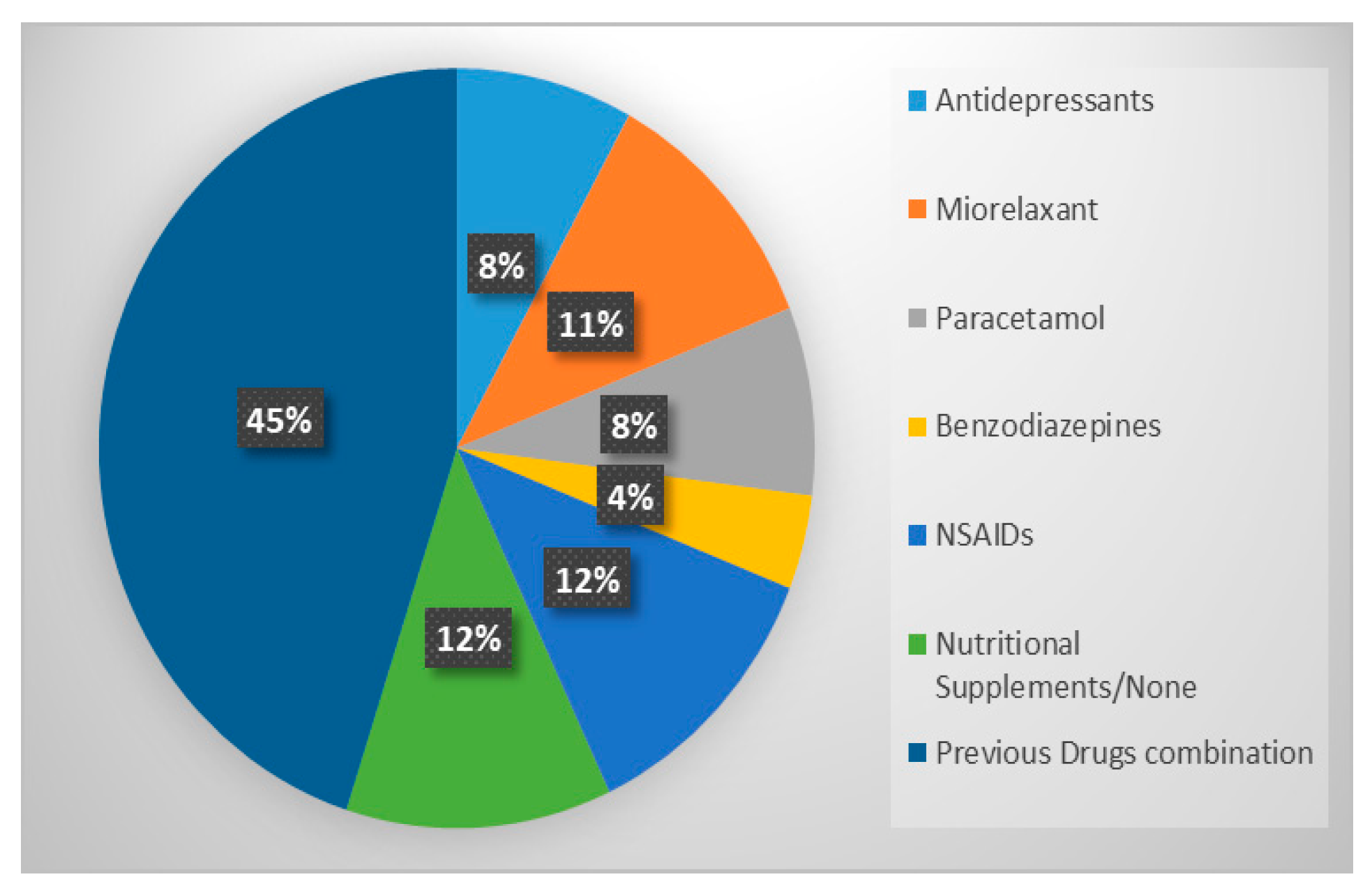 Biomedicines 11 00931 g001 Biomedicines 11 00931 g001