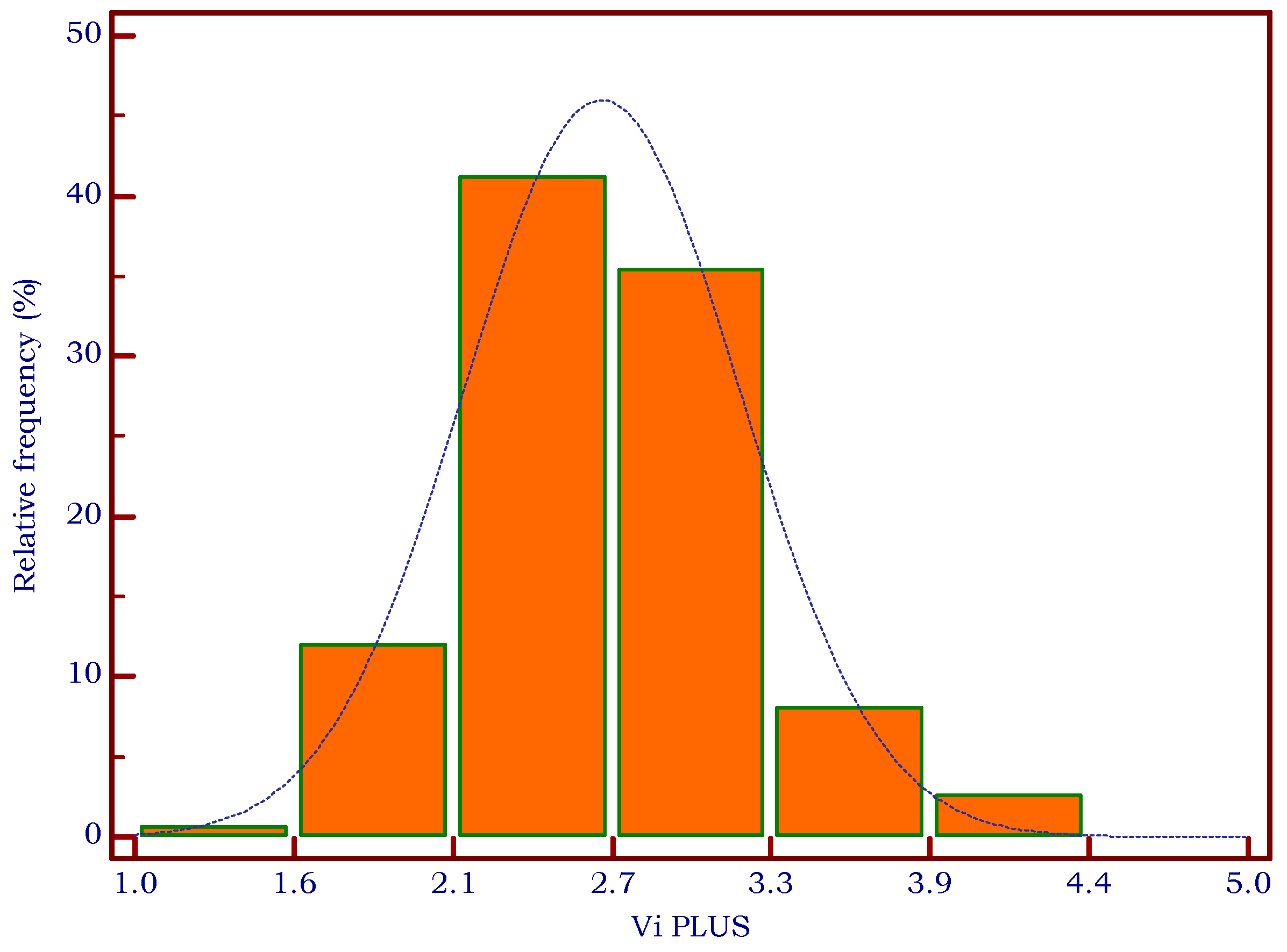 Biomedicines 11 00938 g002 Biomedicines 11 00938 g002