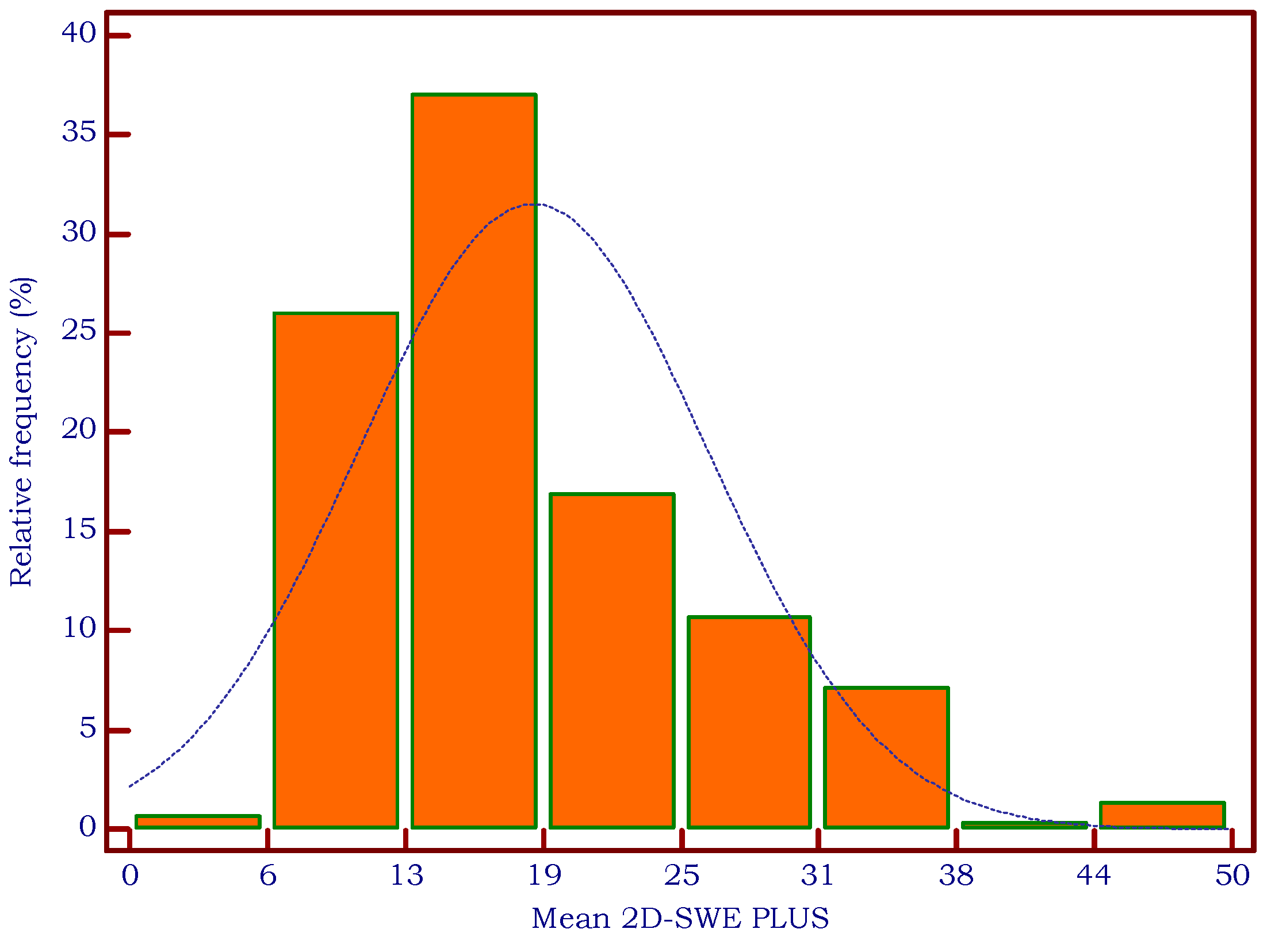 Biomedicines 11 00938 g003 Biomedicines 11 00938 g003