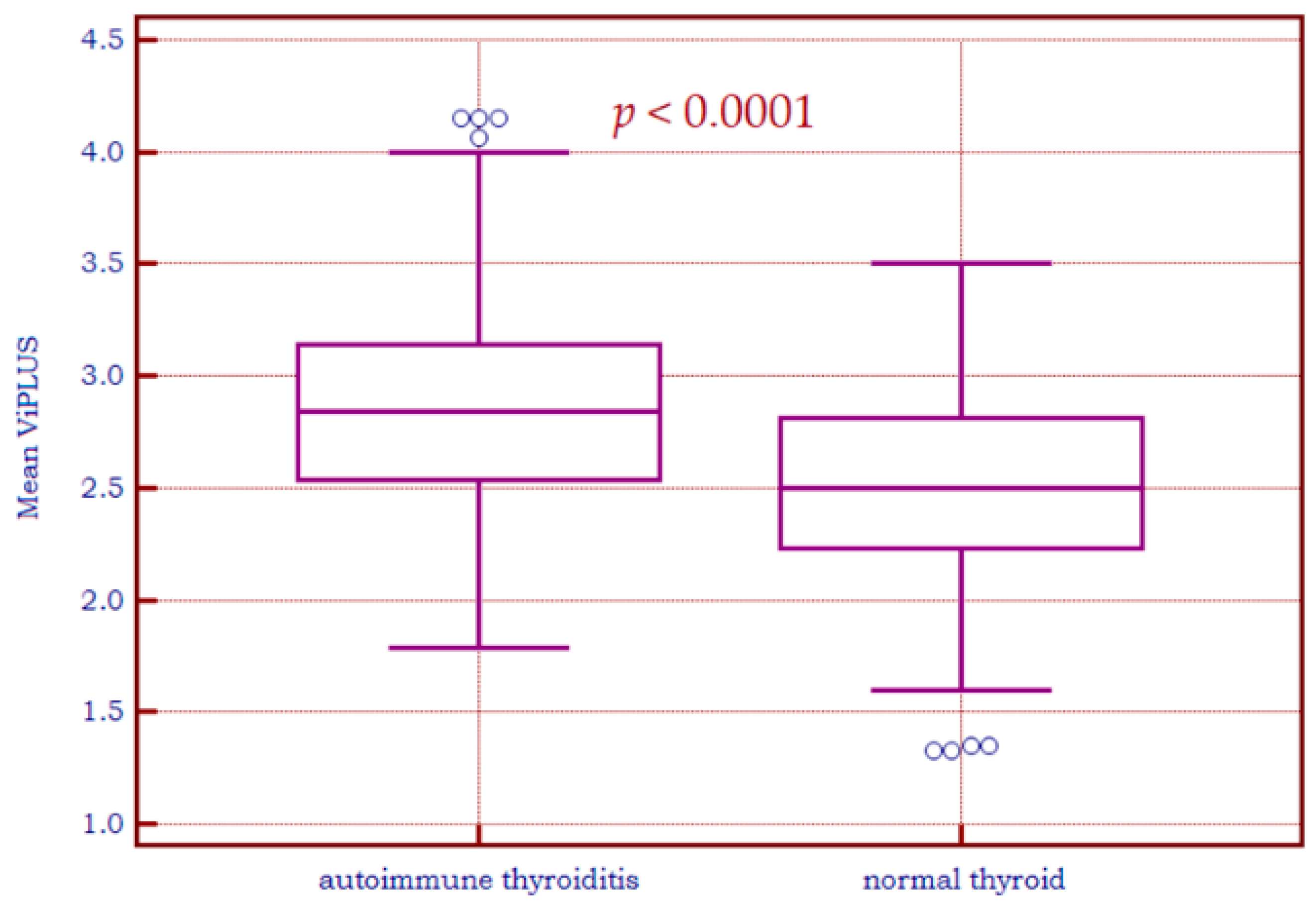Biomedicines 11 00938 g005 Biomedicines 11 00938 g005