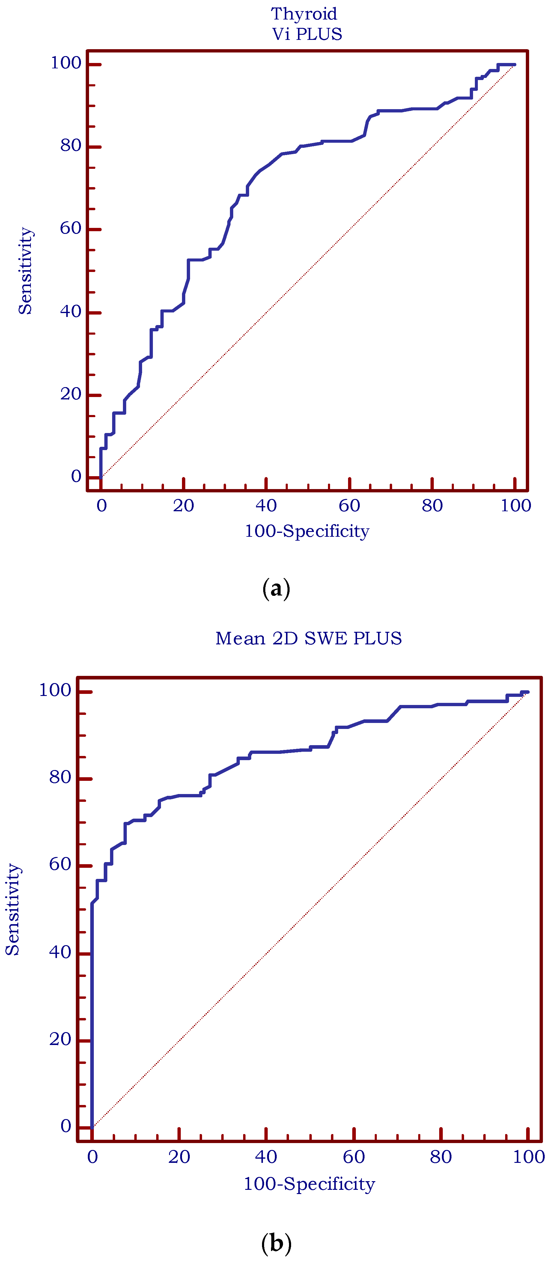 Biomedicines 11 00938 g006 Biomedicines 11 00938 g006