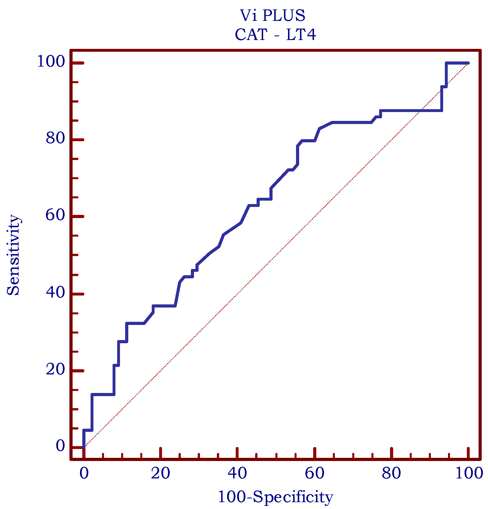 Biomedicines 11 00938 g008 Biomedicines 11 00938 g008