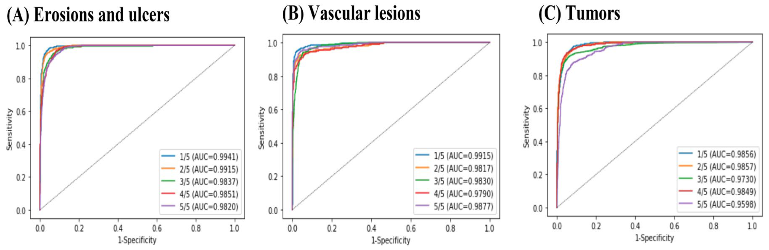 Biomedicines 11 00942 g005 Biomedicines 11 00942 g005