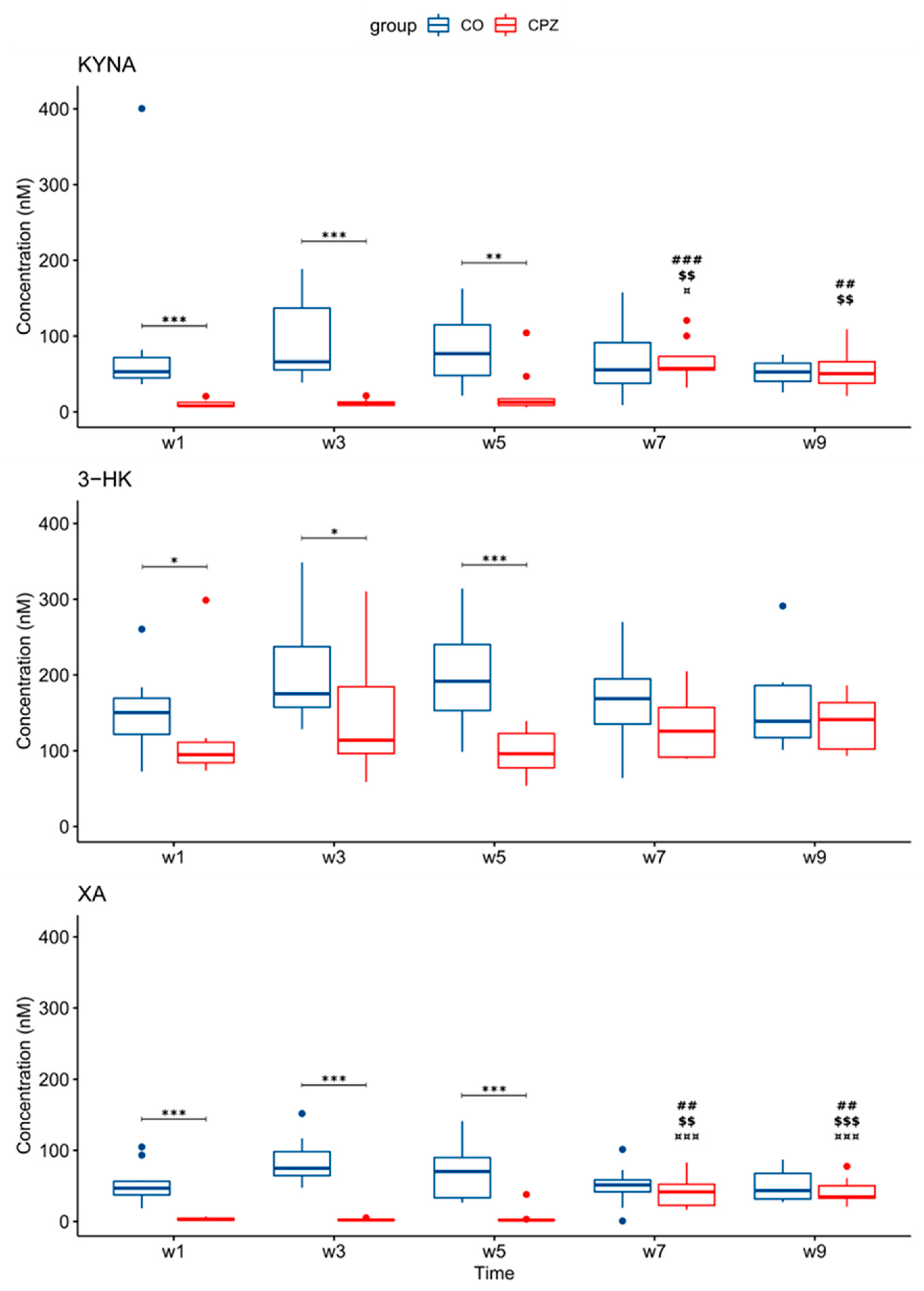 Biomedicines 11 00945 g003