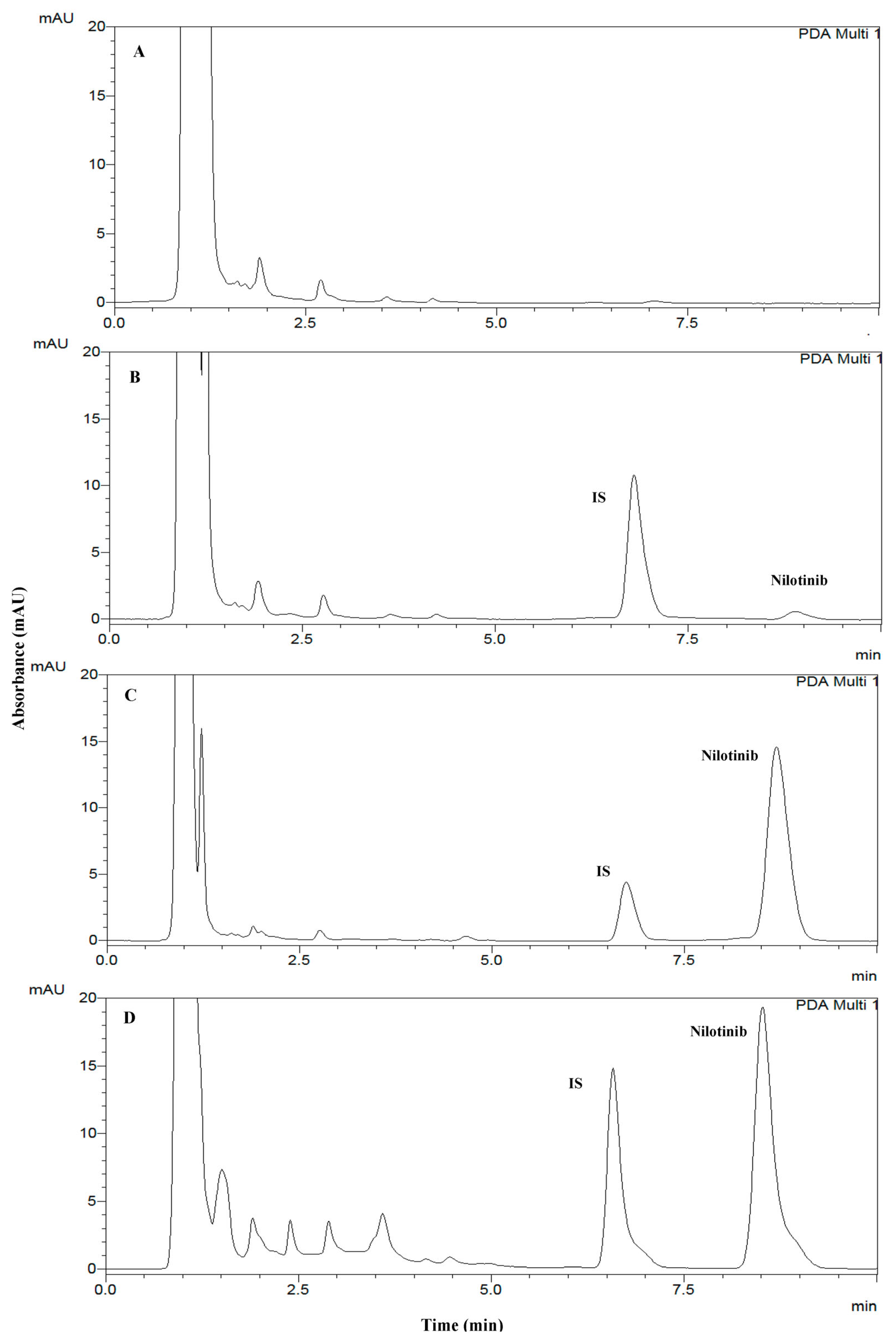 Biomedicines 11 00947 g001 Biomedicines 11 00947 g001