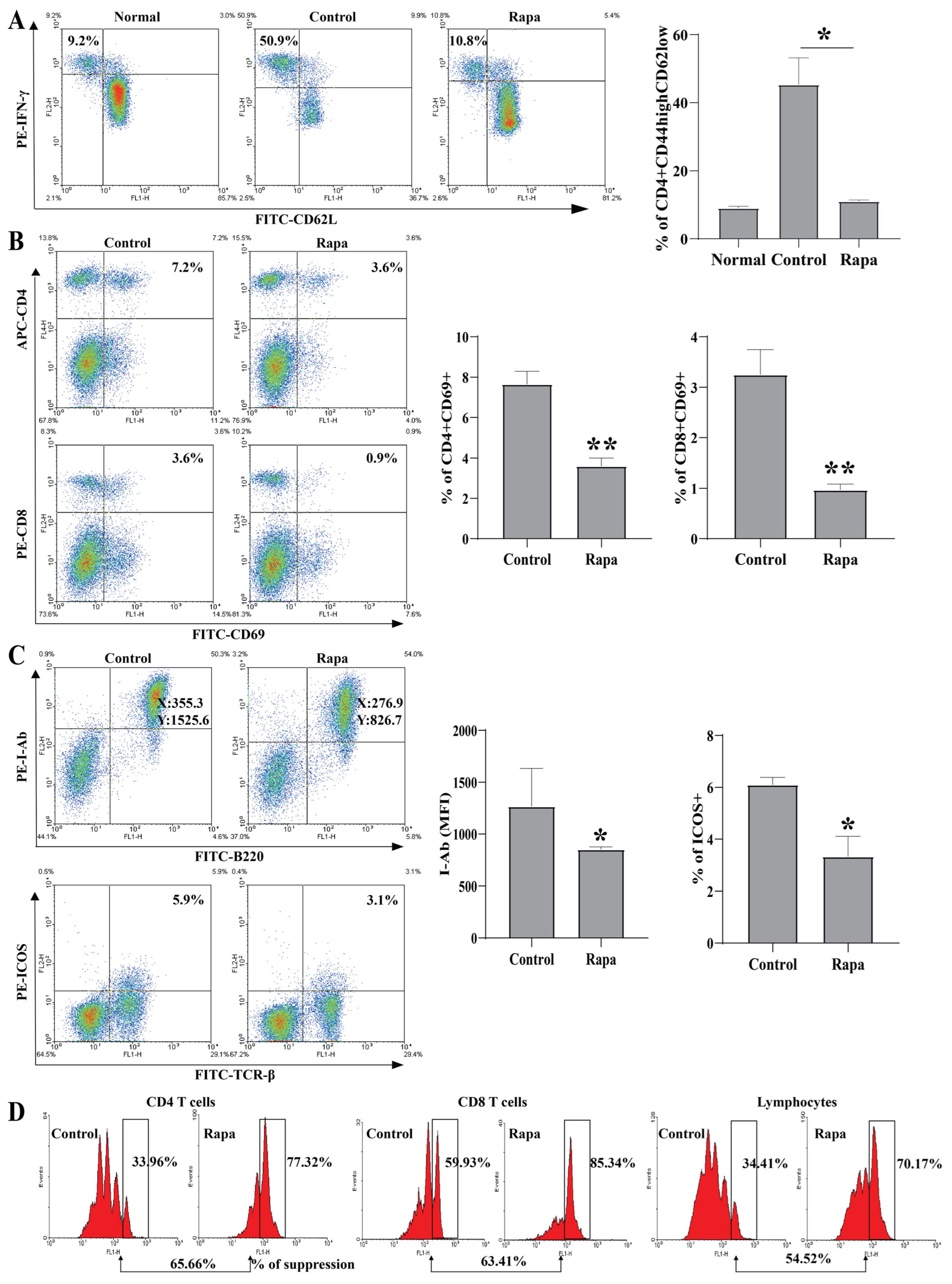 Biomedicines 11 00949 g004 Biomedicines 11 00949 g004