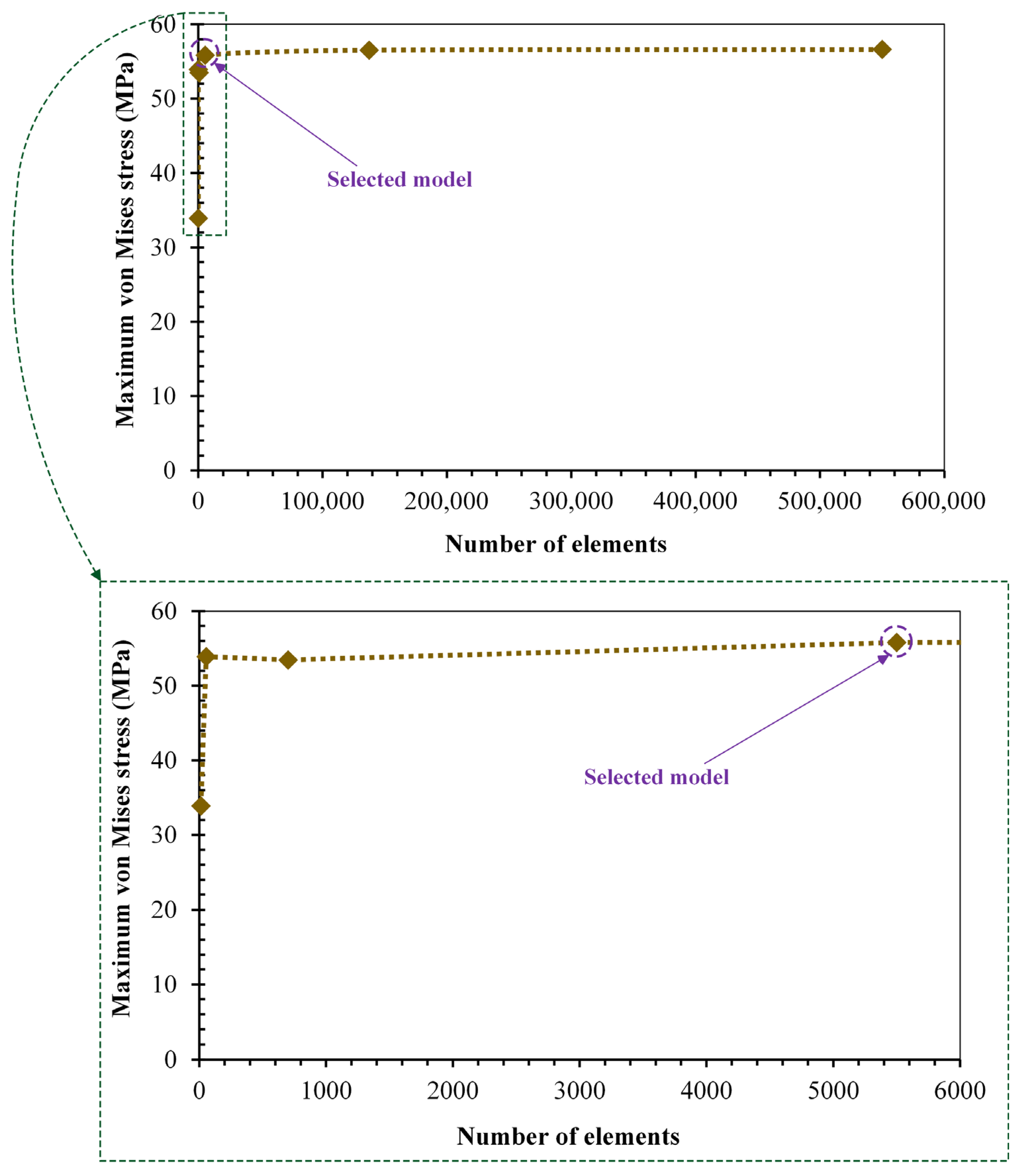 Biomedicines 11 00951 g004 Biomedicines 11 00951 g004