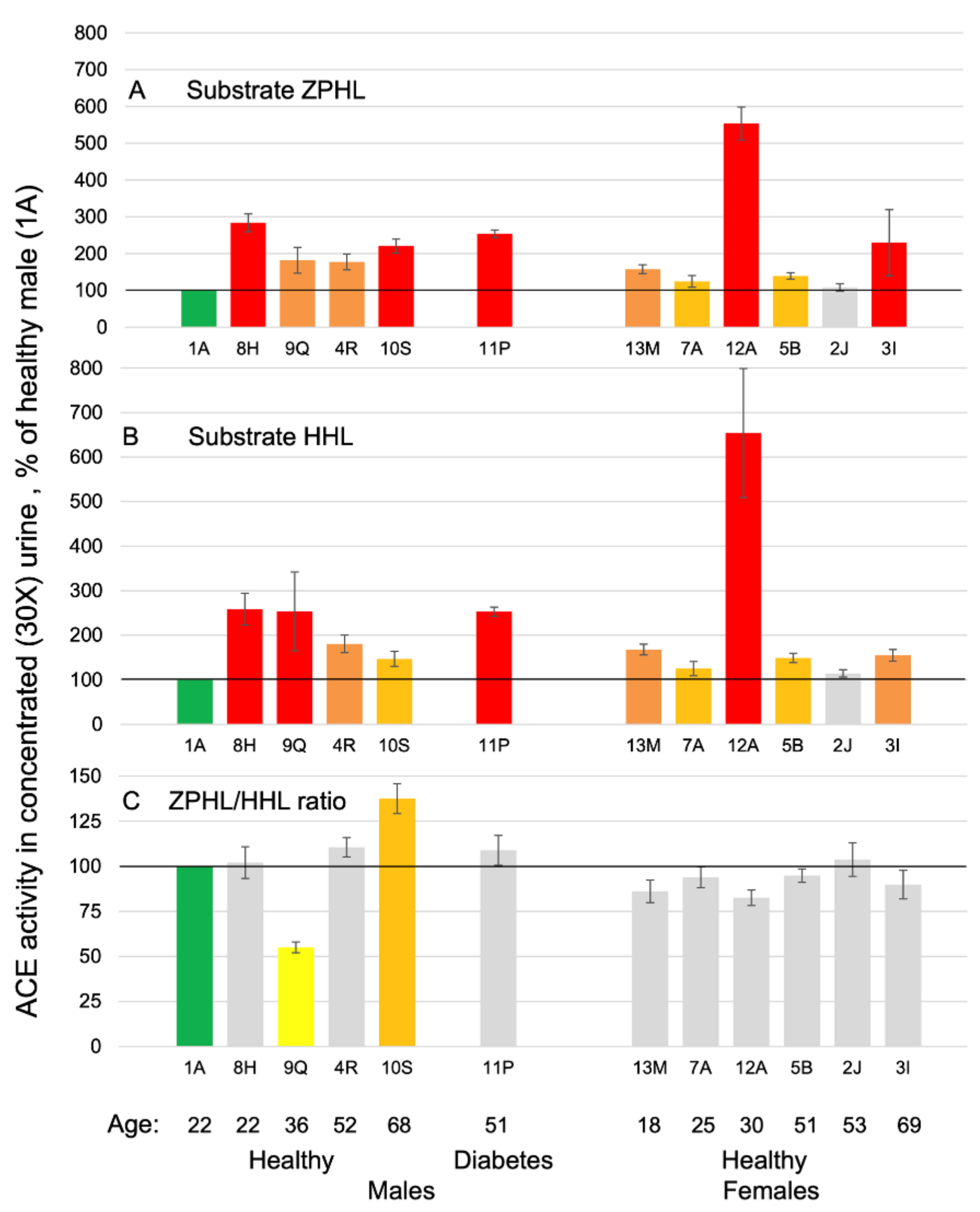 Biomedicines 11 00953 g001