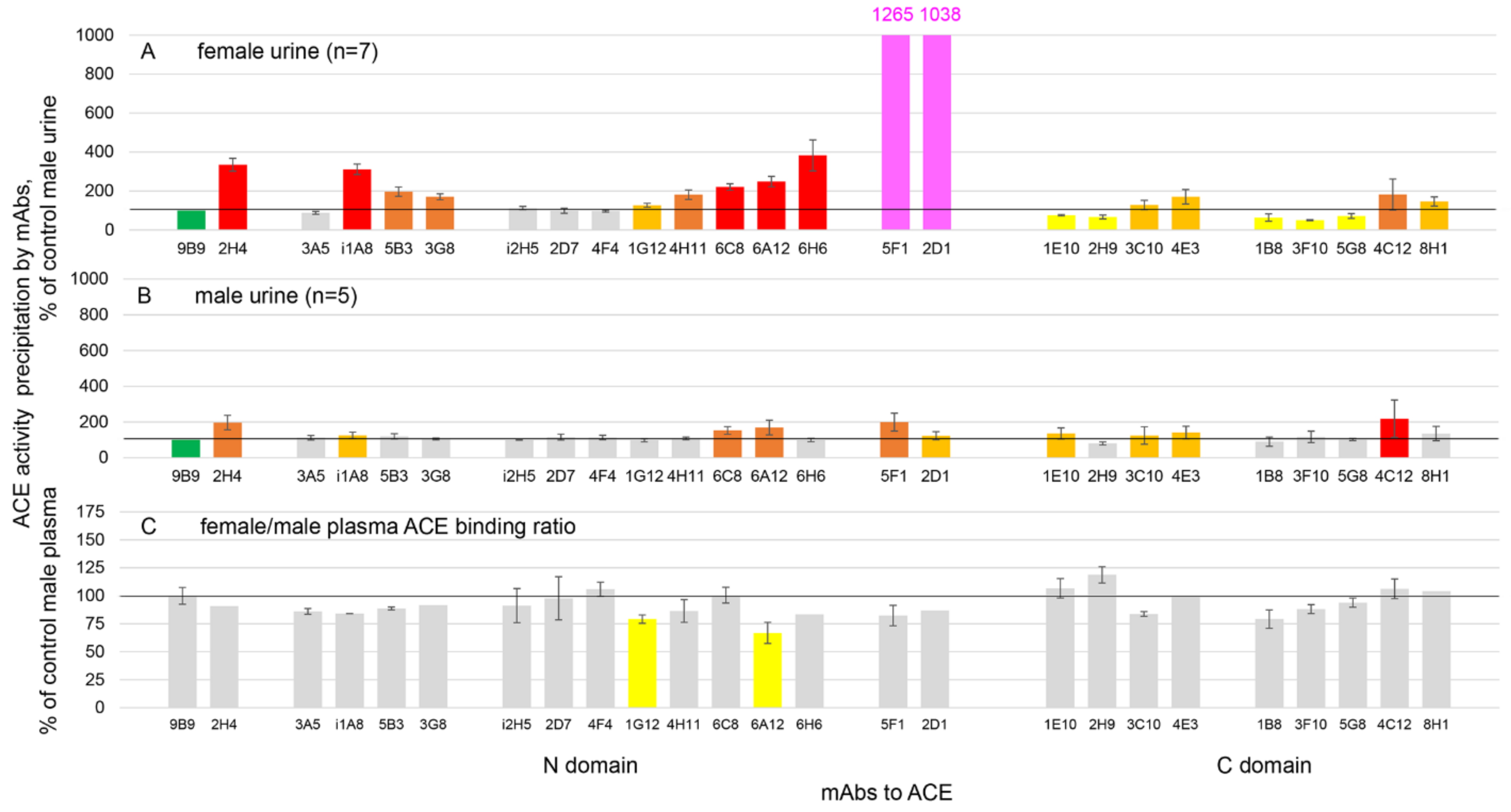Biomedicines 11 00953 g002
