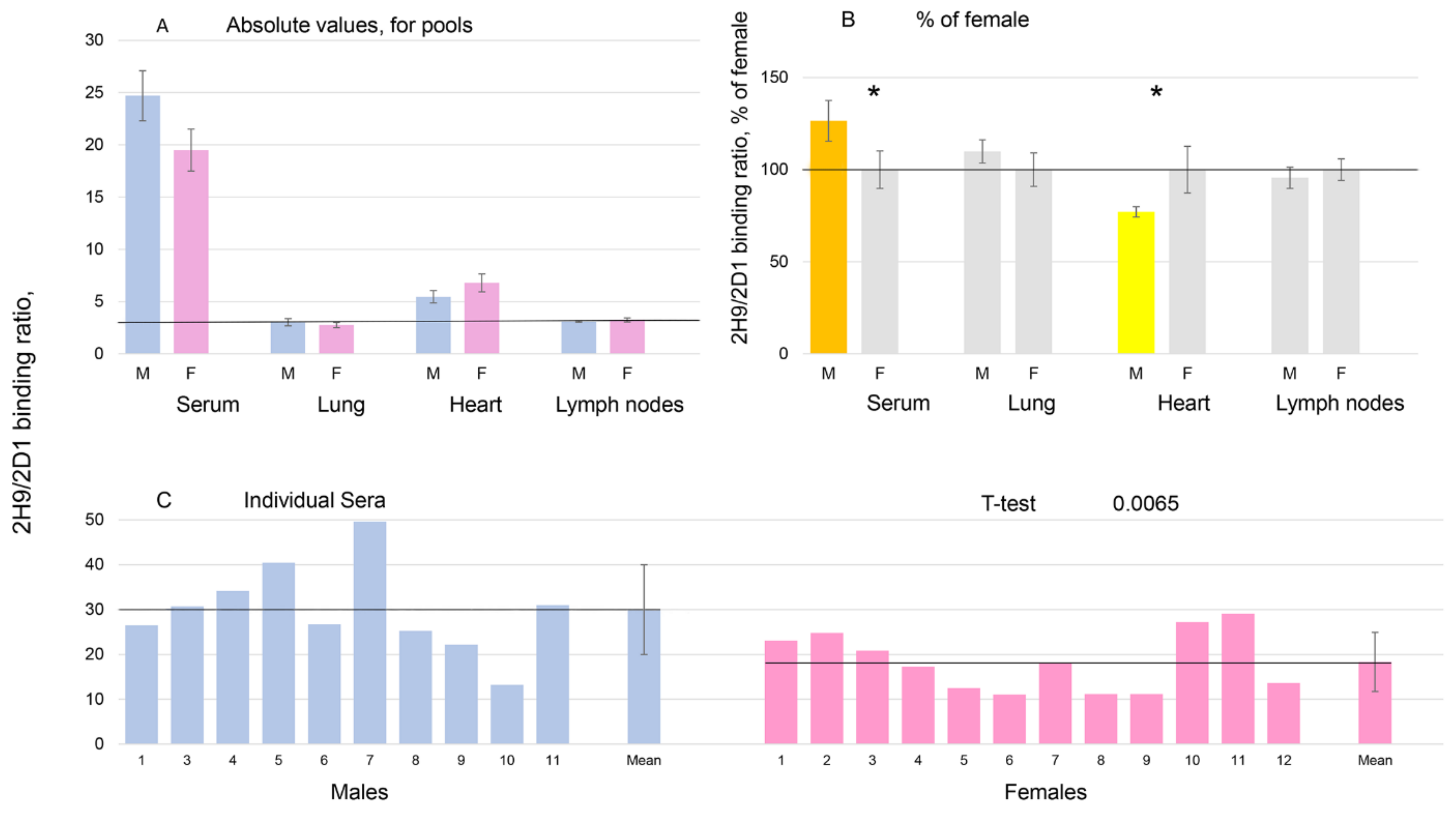 Biomedicines 11 00953 g003