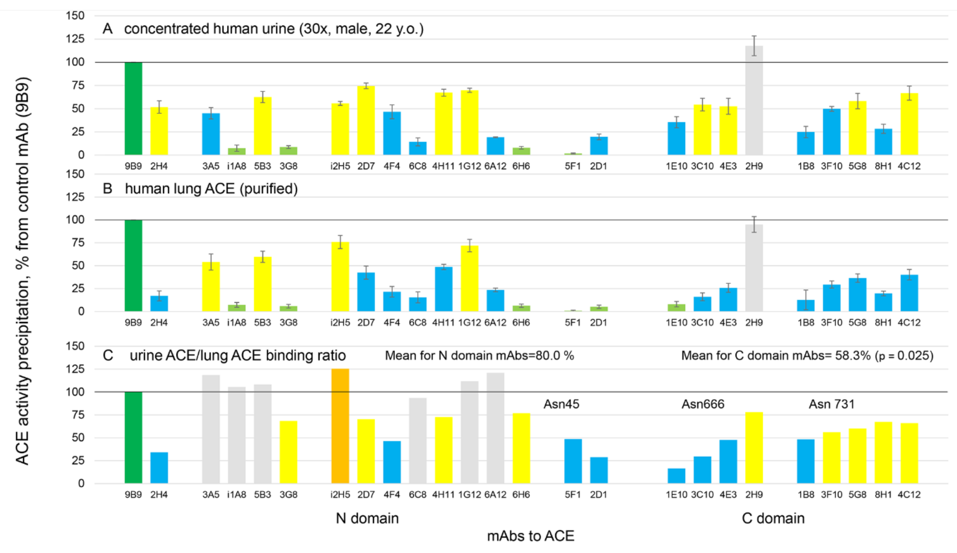 Biomedicines 11 00953 g004
