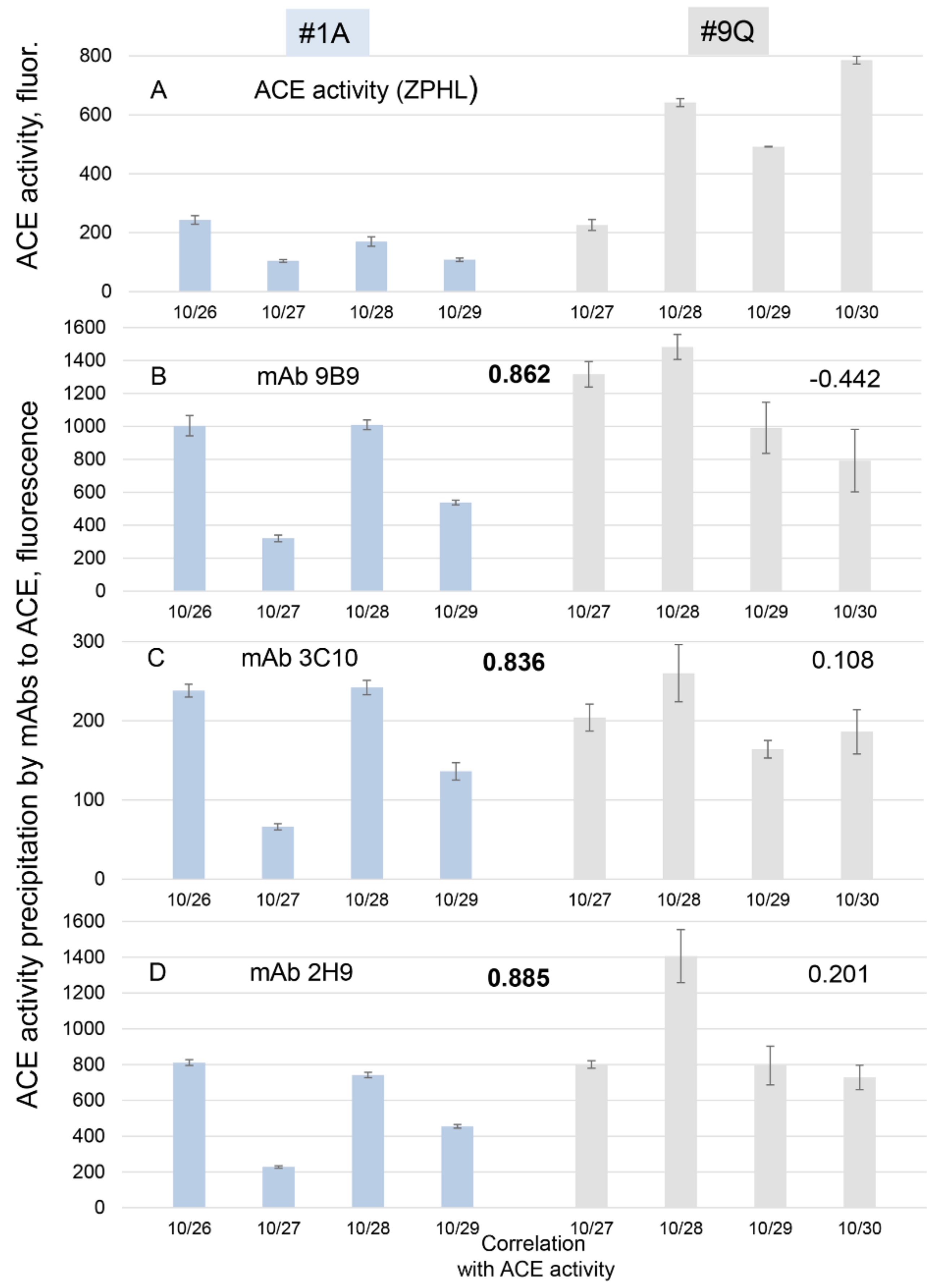Biomedicines 11 00953 g006