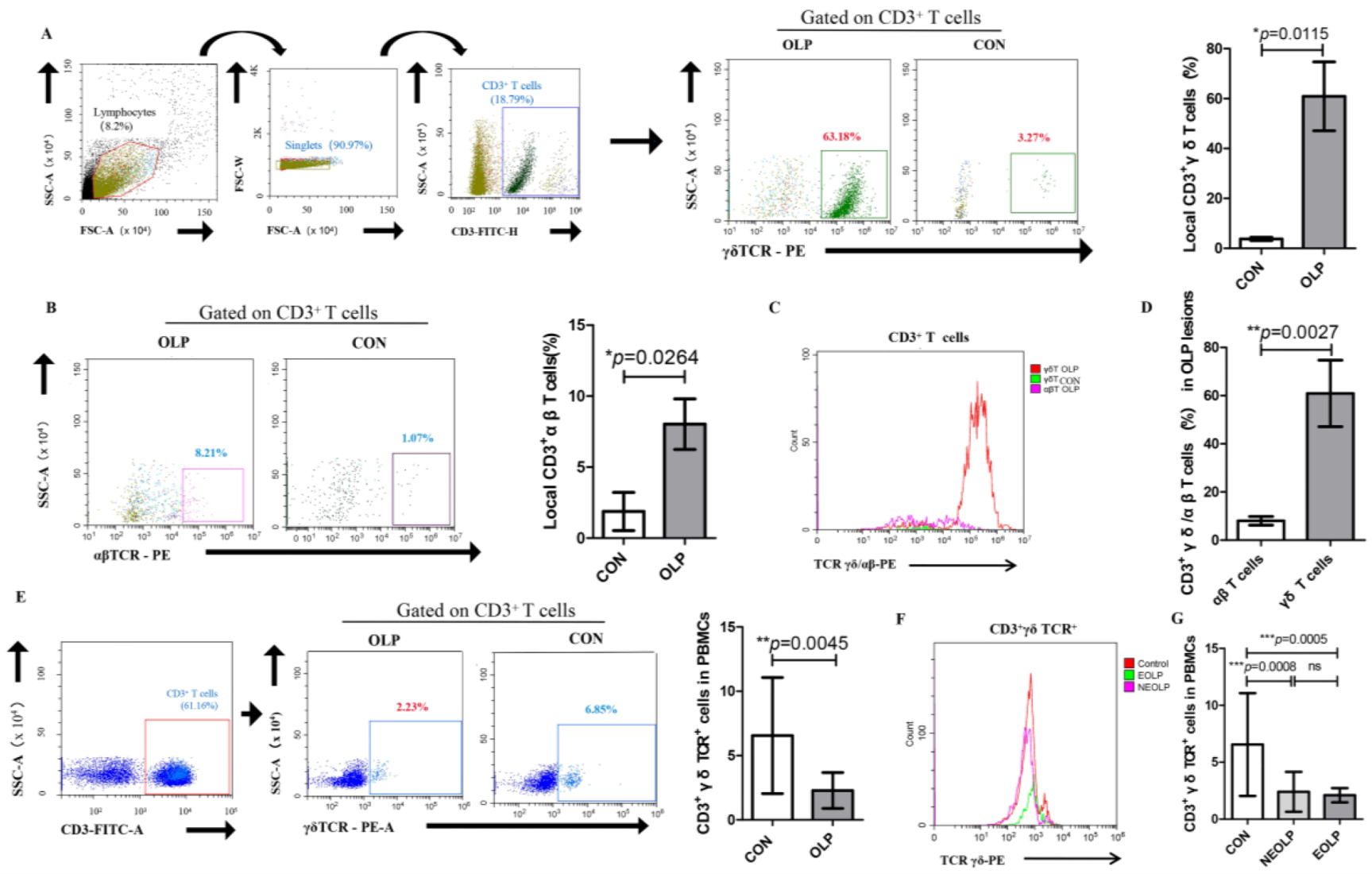 Biomedicines 11 00955 g001