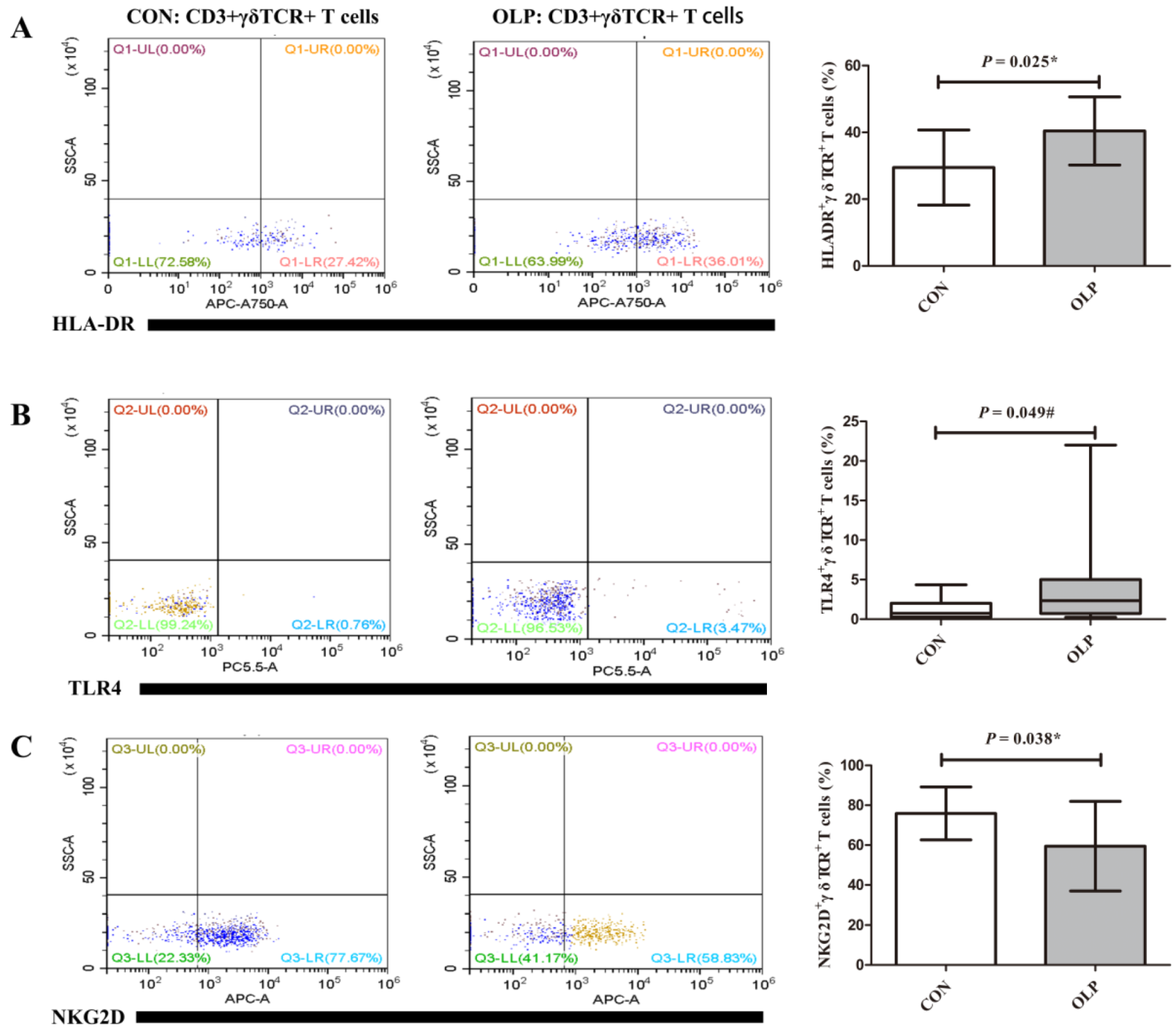 Biomedicines 11 00955 g003