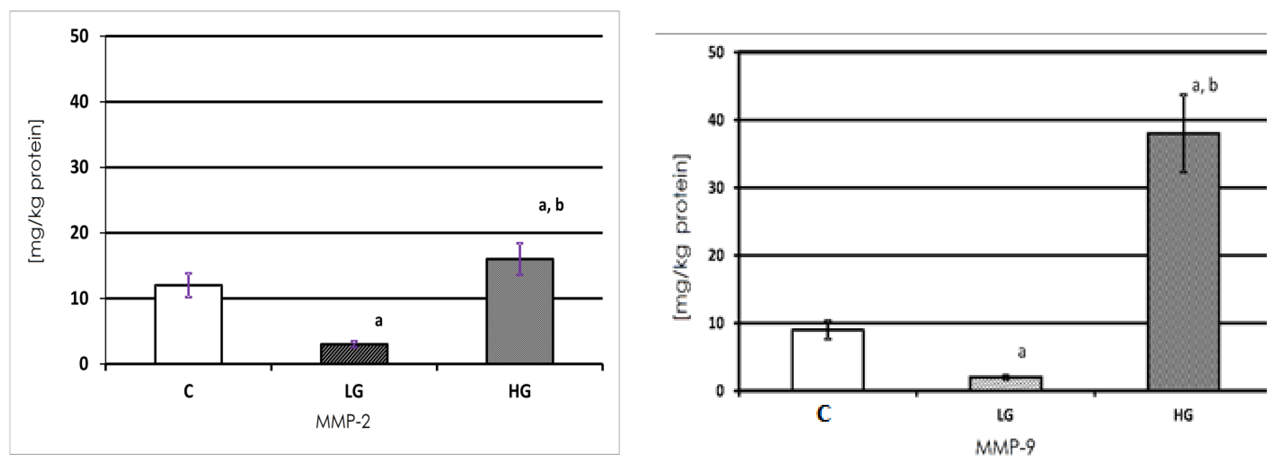 Biomedicines 11 00956 g002