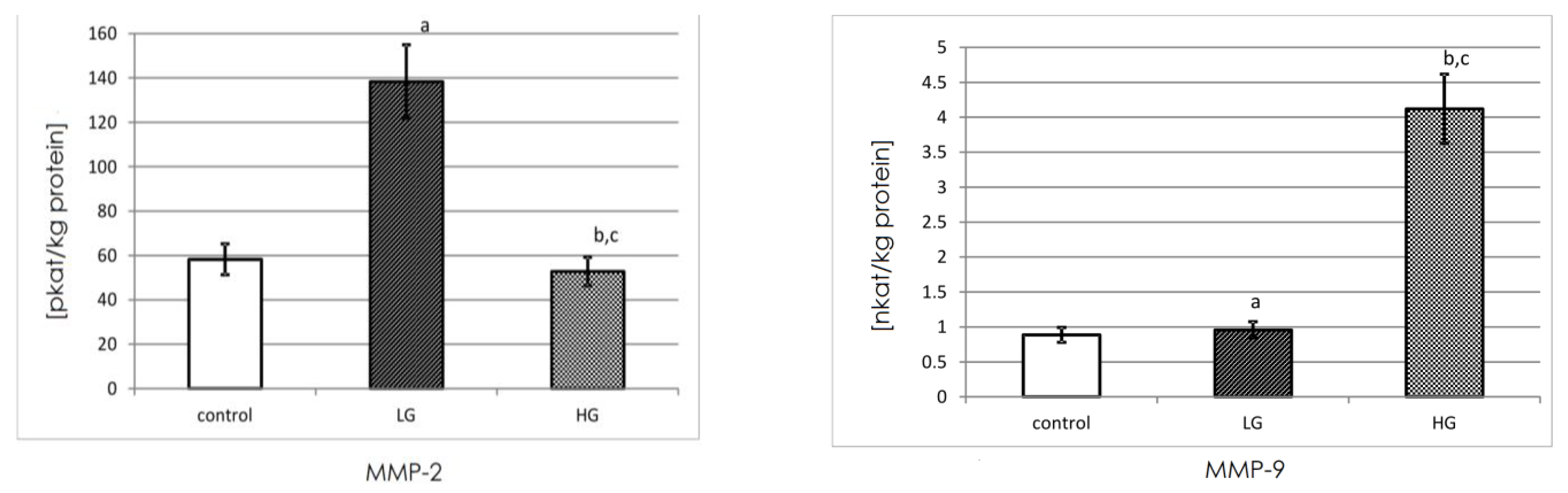 Biomedicines 11 00956 g005