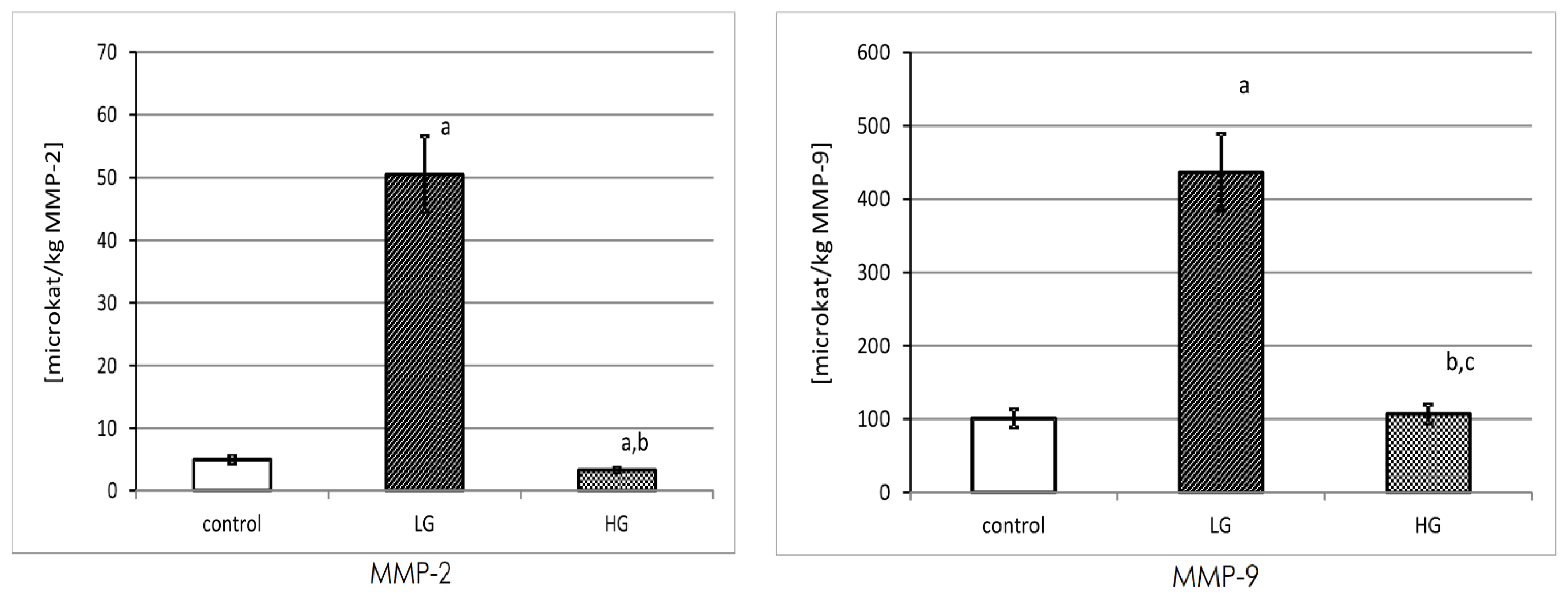 Biomedicines 11 00956 g006